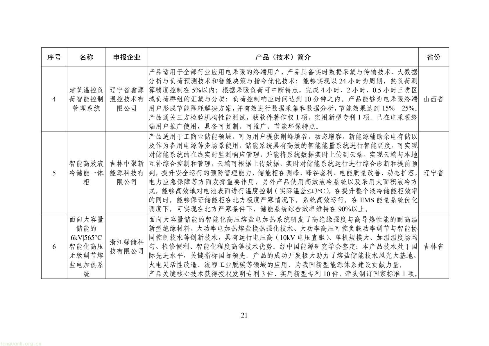 工信部公示 2025 年全国工业领域电力需求侧管理典型案例 34 家企业 + 30 项产品(技术)拟入选(图22) 6bf1127b7f4c478a880bd8317c8f713b(21).jpg