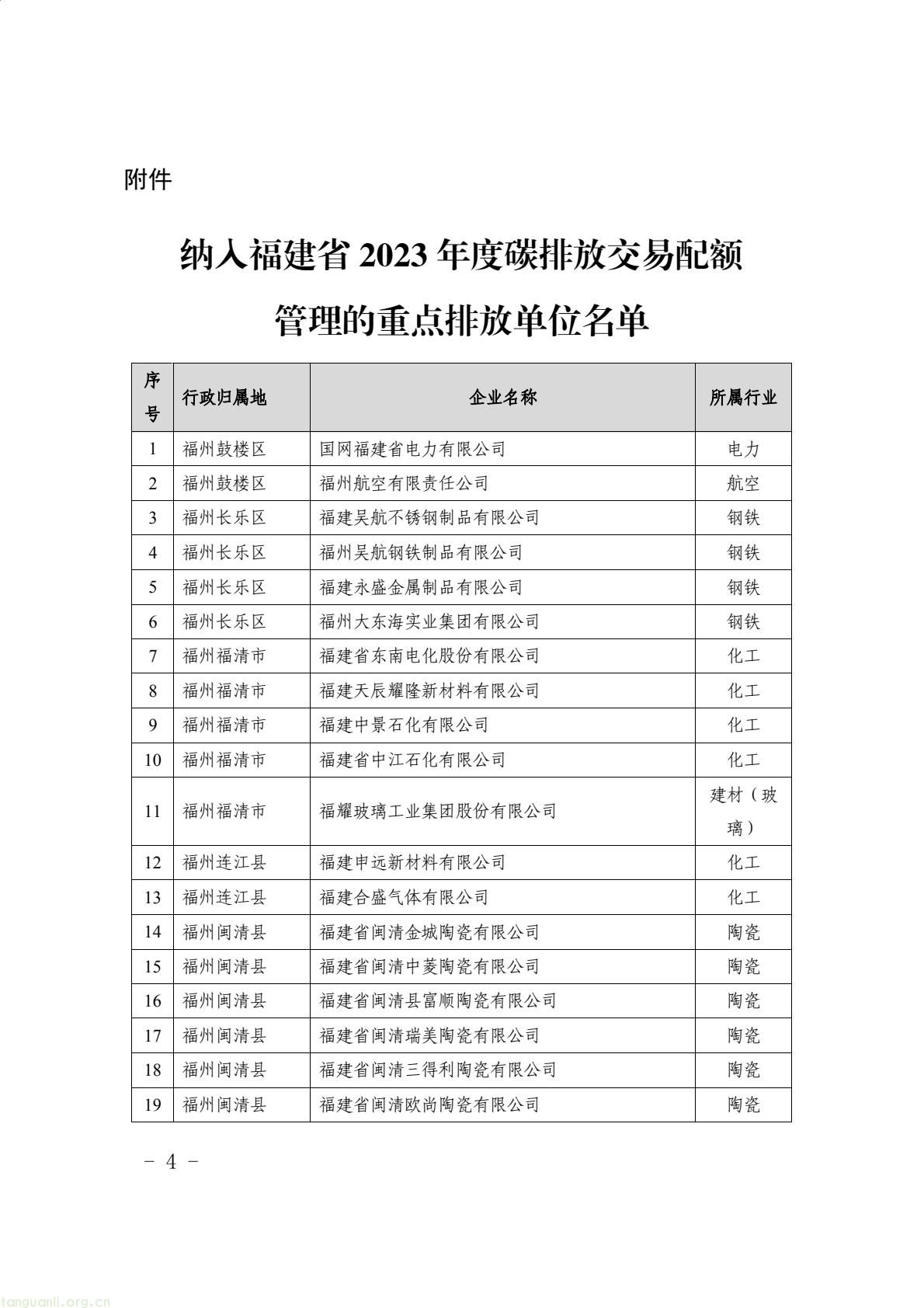 福建省生态环境厅印发通知 明确 2024 年度碳排放配额分配与履约要求(图4) 9aea20481c5d46729bdfec70f110420b(4).jpg