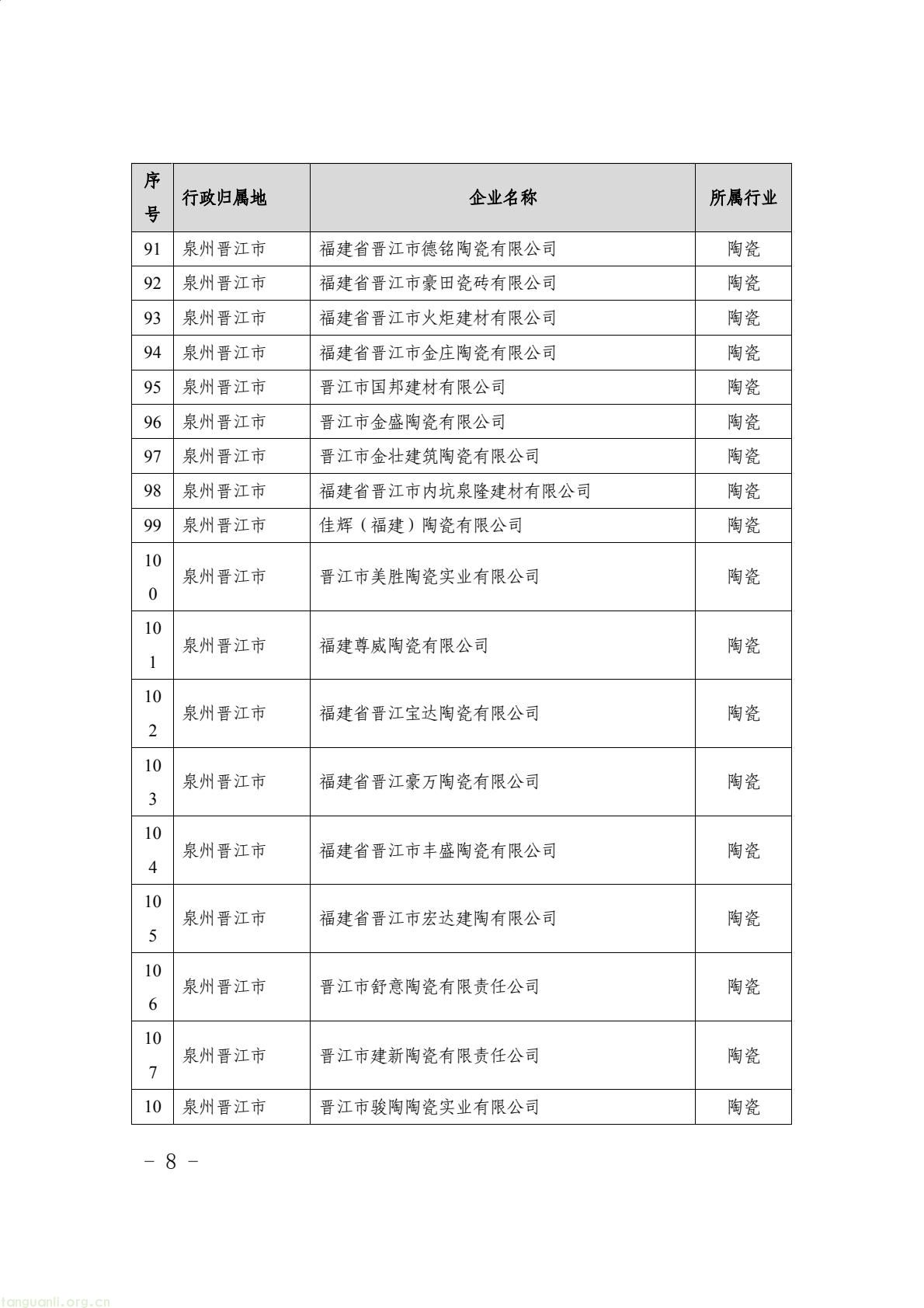 福建省生态环境厅印发通知 明确 2024 年度碳排放配额分配与履约要求(图8) 9aea20481c5d46729bdfec70f110420b(8).jpg