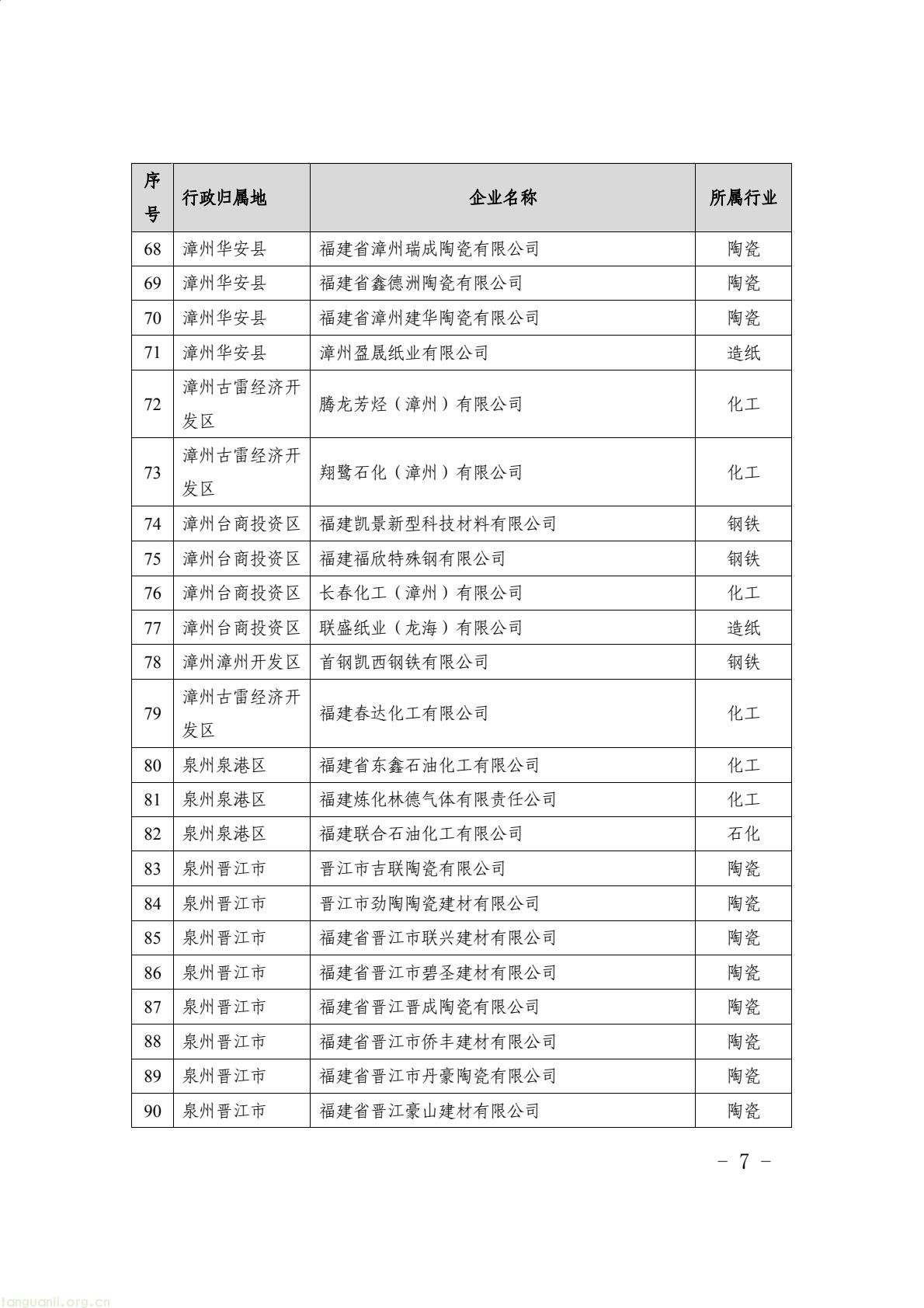 福建省生态环境厅印发通知 明确 2024 年度碳排放配额分配与履约要求(图7) 9aea20481c5d46729bdfec70f110420b(7).jpg