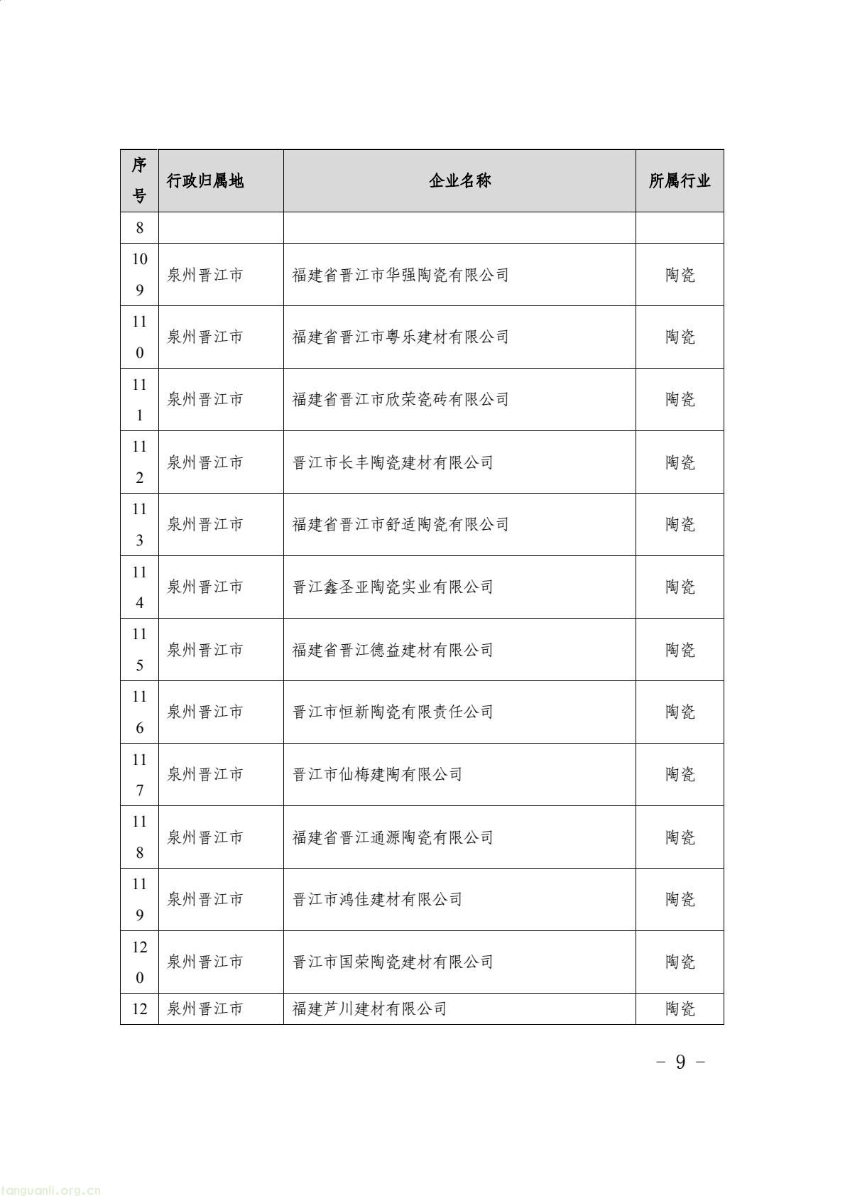 福建省生态环境厅印发通知 明确 2024 年度碳排放配额分配与履约要求(图9) 9aea20481c5d46729bdfec70f110420b(9).jpg