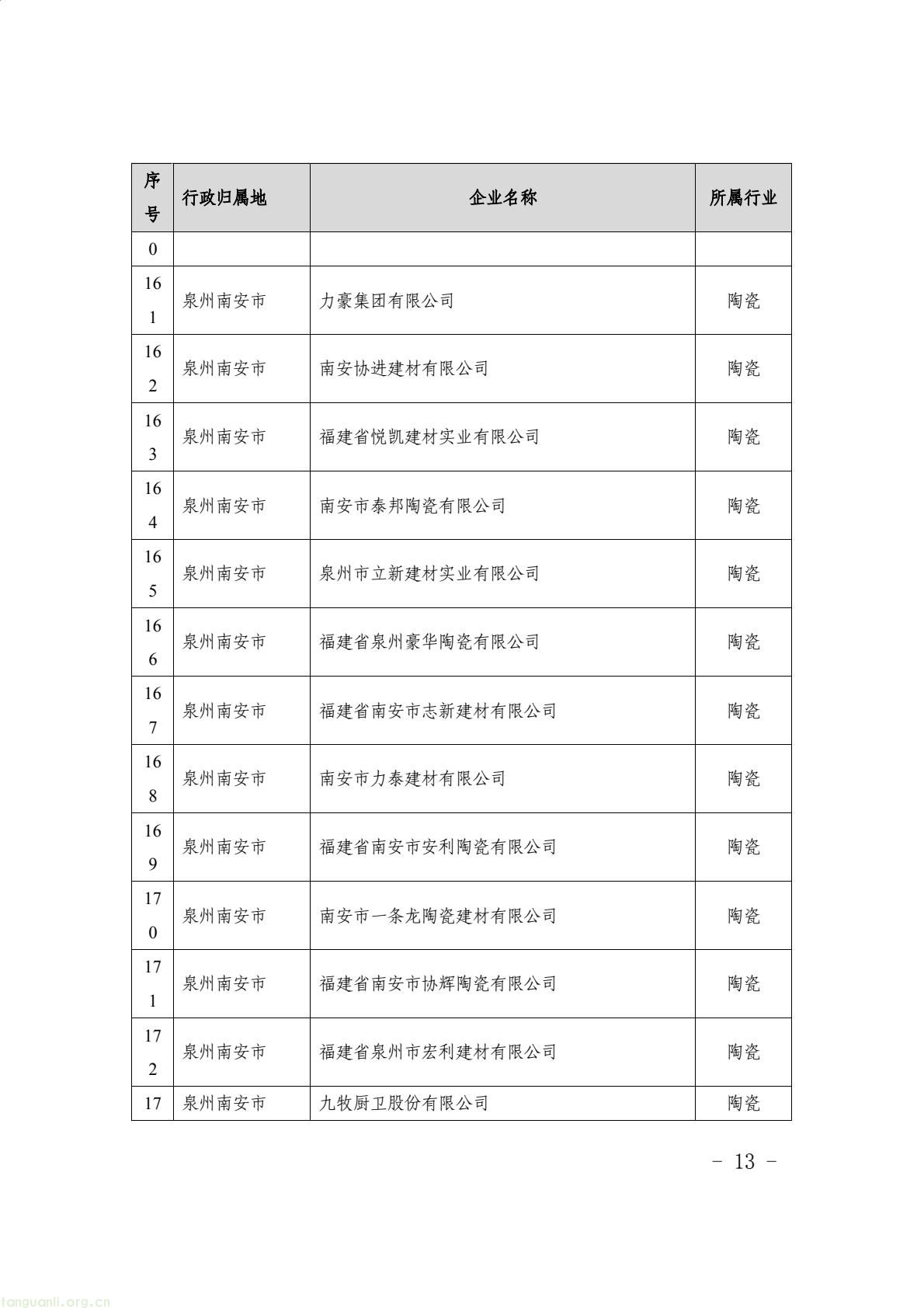 福建省生态环境厅印发通知 明确 2024 年度碳排放配额分配与履约要求(图13) 9aea20481c5d46729bdfec70f110420b(13).jpg