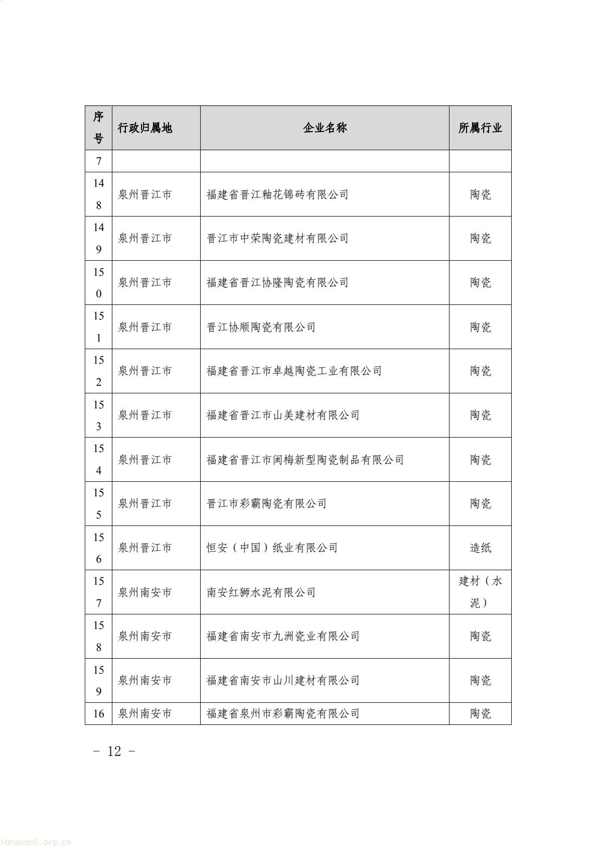 福建省生态环境厅印发通知 明确 2024 年度碳排放配额分配与履约要求(图12) 9aea20481c5d46729bdfec70f110420b(12).jpg
