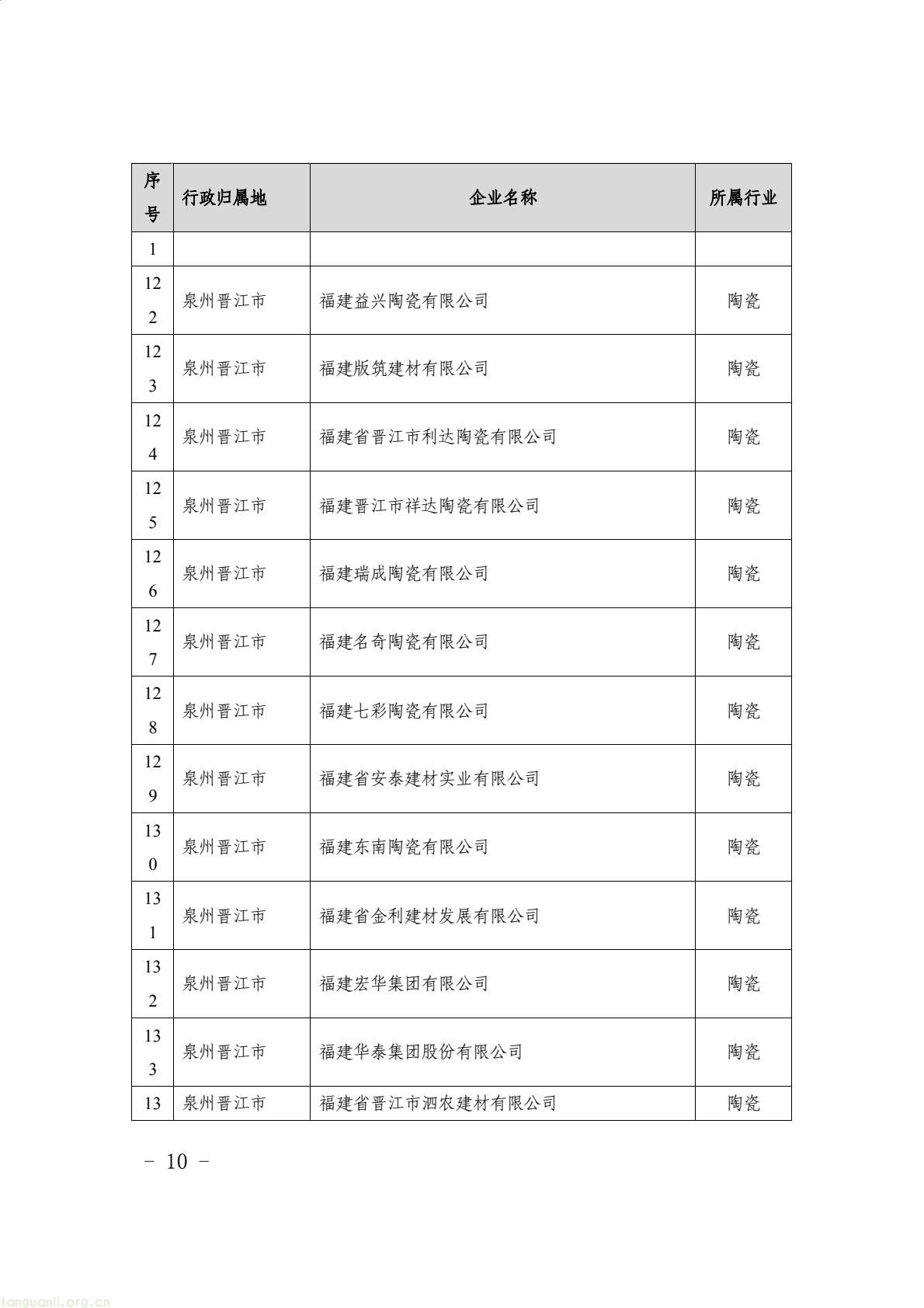 福建省生态环境厅印发通知 明确 2024 年度碳排放配额分配与履约要求(图10) 9aea20481c5d46729bdfec70f110420b(10).jpg