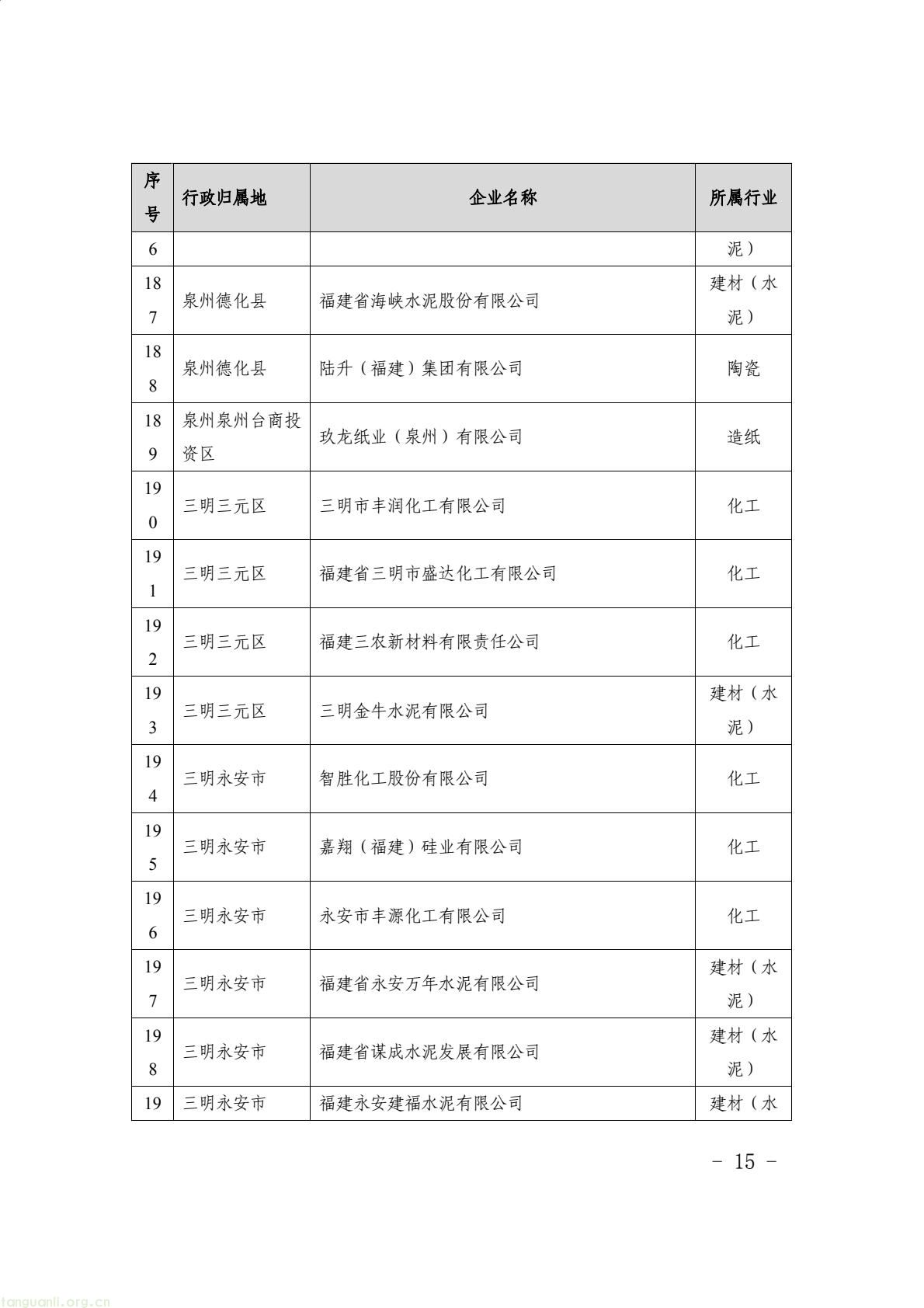 福建省生态环境厅印发通知 明确 2024 年度碳排放配额分配与履约要求(图15) 9aea20481c5d46729bdfec70f110420b(15).jpg