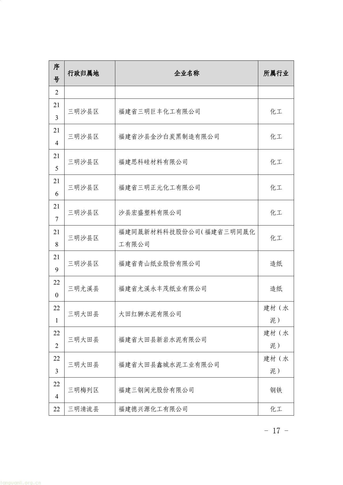 福建省生态环境厅印发通知 明确 2024 年度碳排放配额分配与履约要求(图17) 9aea20481c5d46729bdfec70f110420b(17).jpg