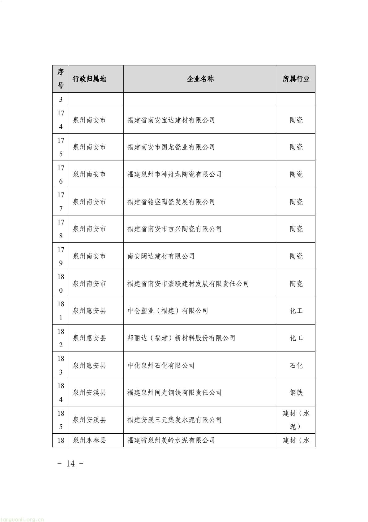 福建省生态环境厅印发通知 明确 2024 年度碳排放配额分配与履约要求(图14) 9aea20481c5d46729bdfec70f110420b(14).jpg