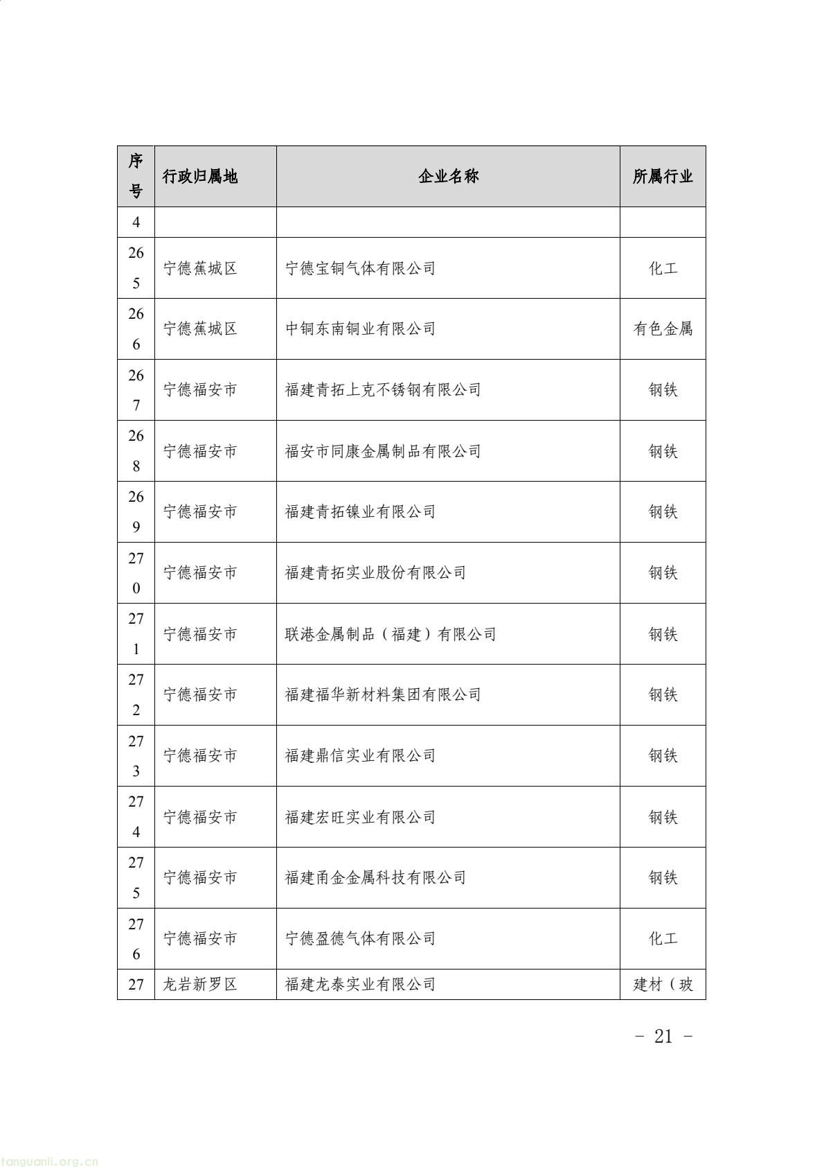 福建省生态环境厅印发通知 明确 2024 年度碳排放配额分配与履约要求(图21) 9aea20481c5d46729bdfec70f110420b(21).jpg