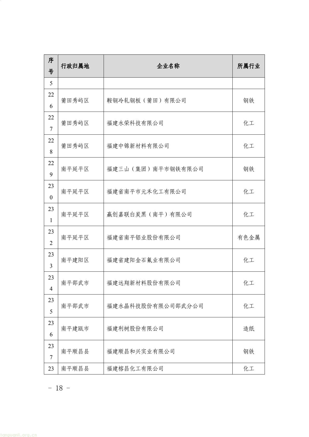 福建省生态环境厅印发通知 明确 2024 年度碳排放配额分配与履约要求(图18) 9aea20481c5d46729bdfec70f110420b(18).jpg