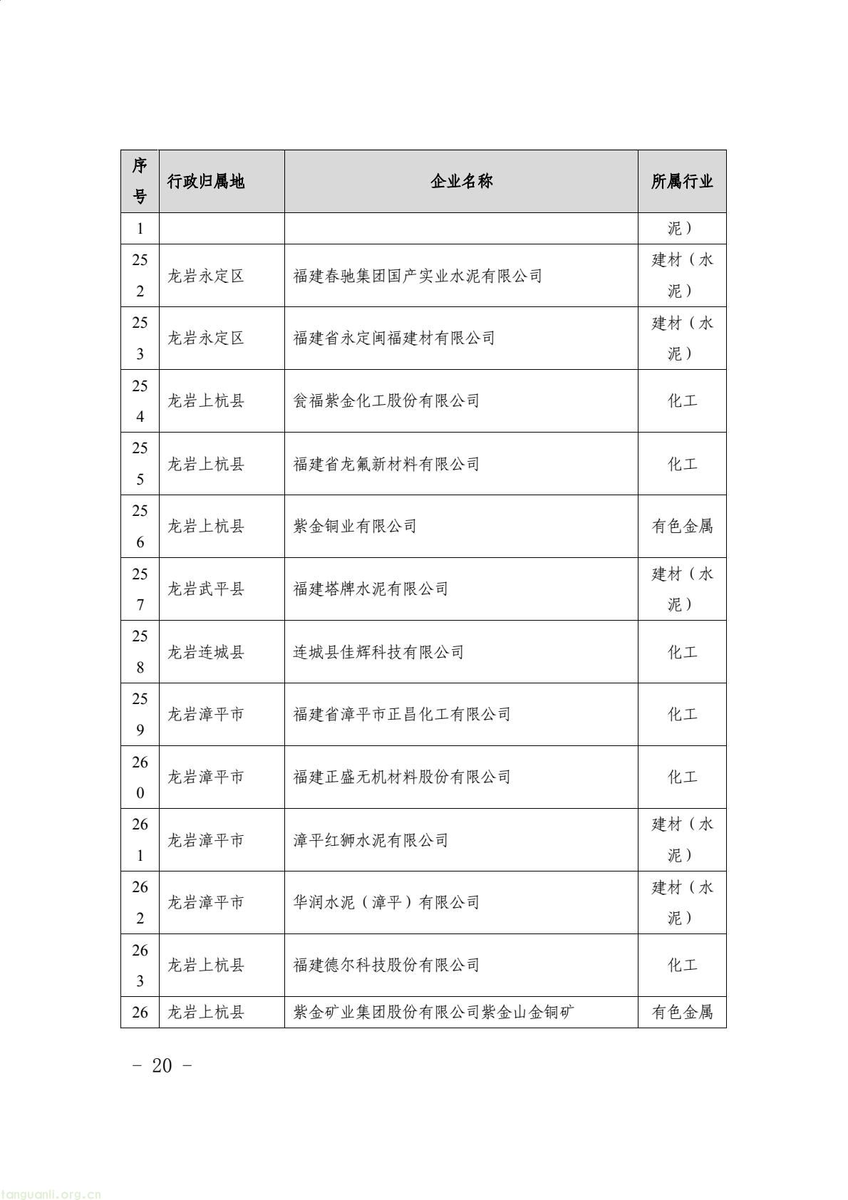 福建省生态环境厅印发通知 明确 2024 年度碳排放配额分配与履约要求(图20) 9aea20481c5d46729bdfec70f110420b(20).jpg