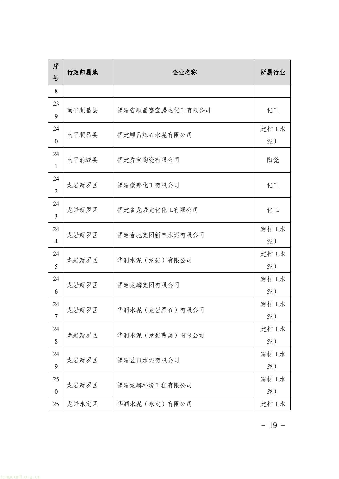 福建省生态环境厅印发通知 明确 2024 年度碳排放配额分配与履约要求(图19) 9aea20481c5d46729bdfec70f110420b(19).jpg