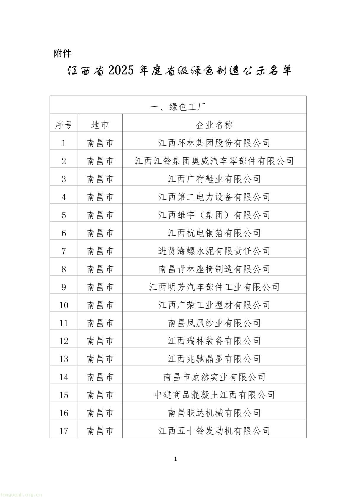 《江西省 2025 年度省级绿色制造名单的公示》发布 绿色工厂、园区、供应链企业入围(图1) 1540664137f34f54b9475ecff6d28f90(1).jpg