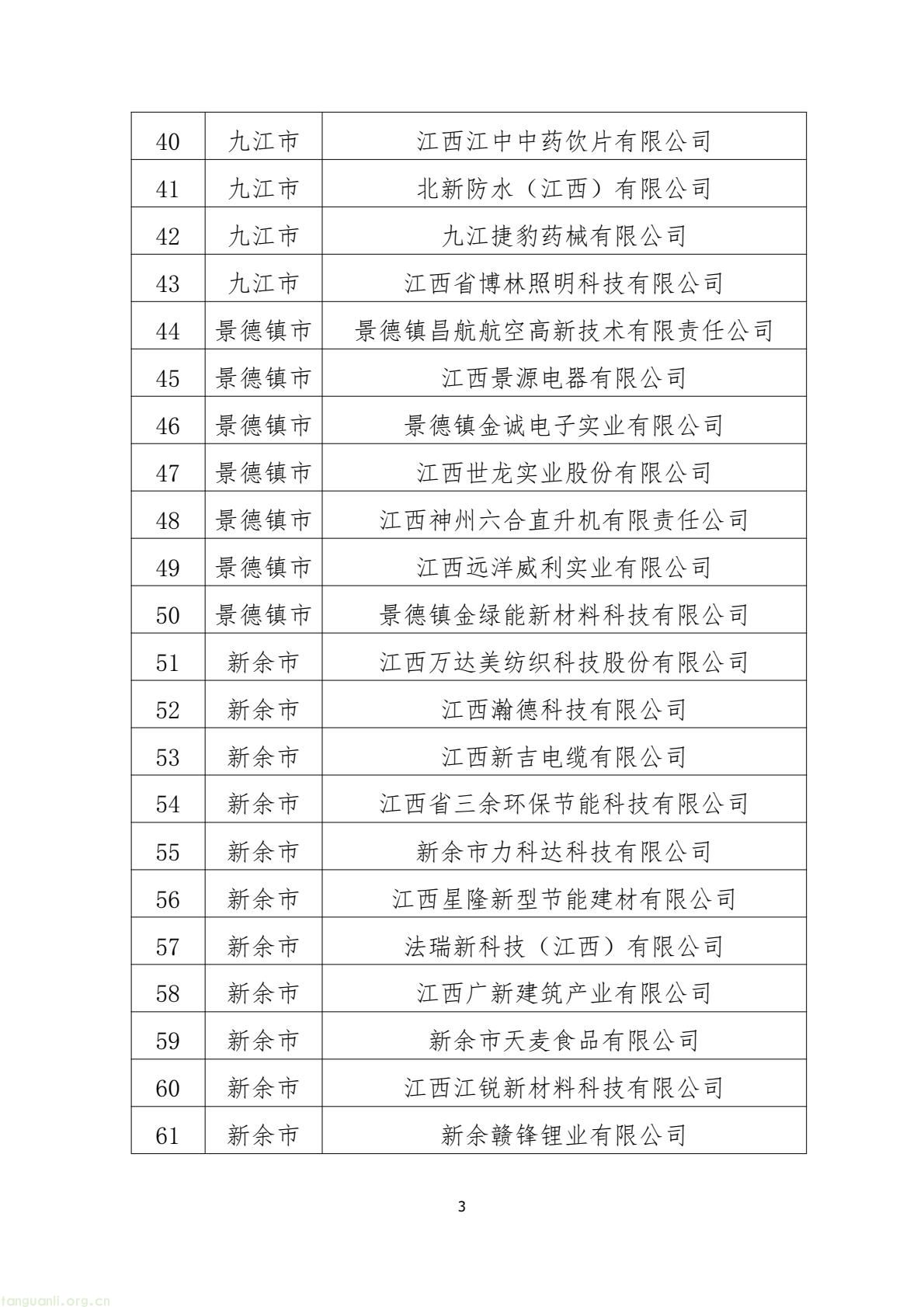 《江西省 2025 年度省级绿色制造名单的公示》发布 绿色工厂、园区、供应链企业入围(图3) 1540664137f34f54b9475ecff6d28f90(3).jpg