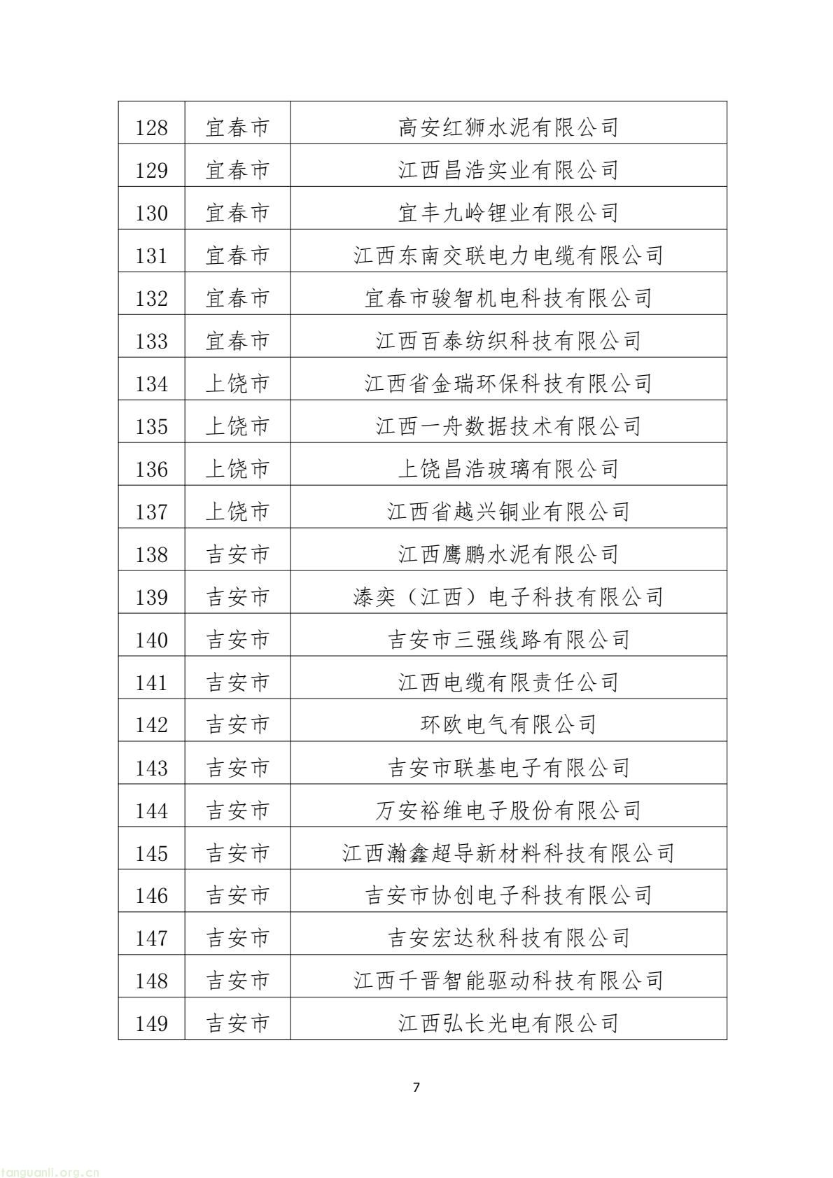 《江西省 2025 年度省级绿色制造名单的公示》发布 绿色工厂、园区、供应链企业入围(图7) 1540664137f34f54b9475ecff6d28f90(7).jpg