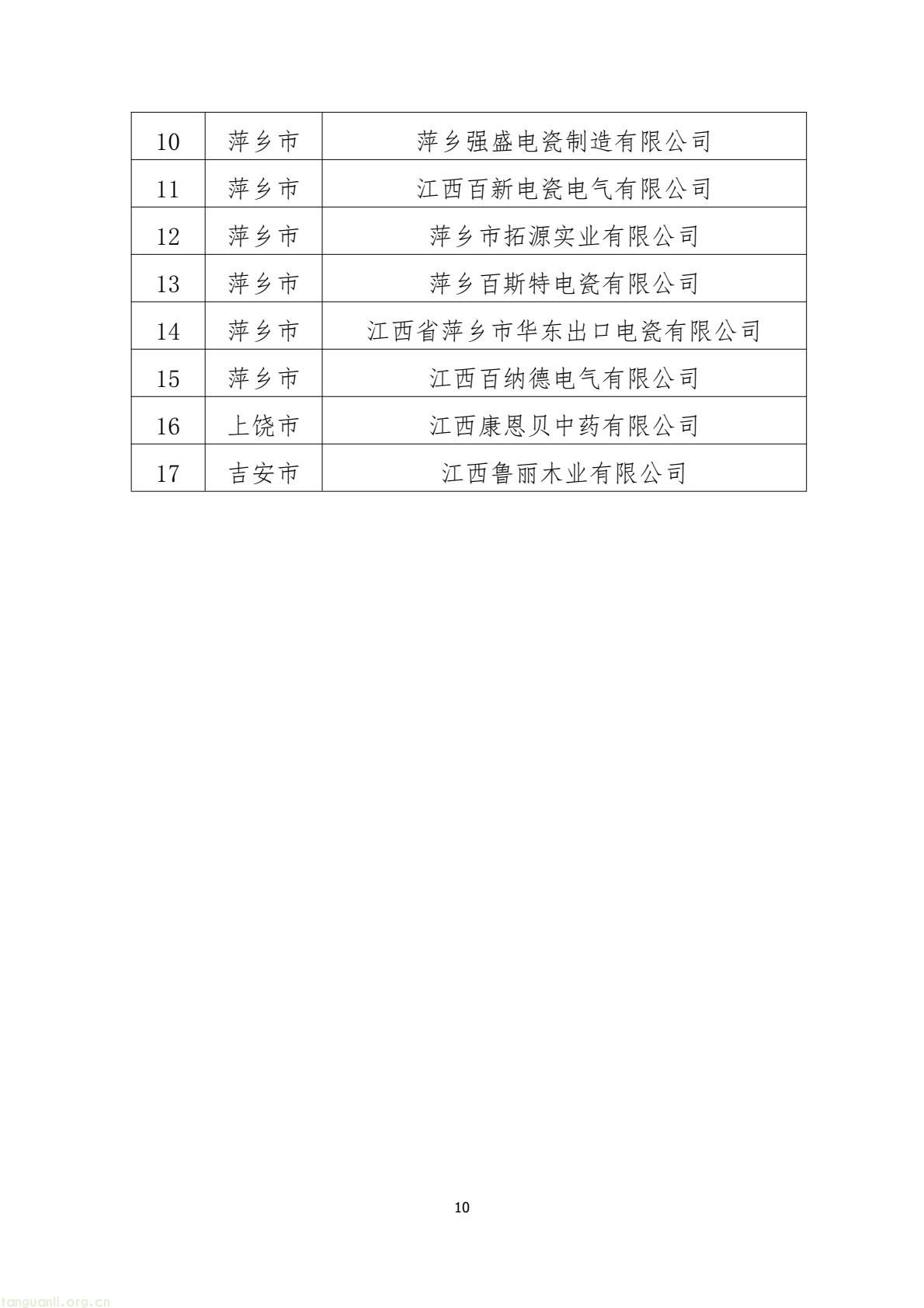 《江西省 2025 年度省级绿色制造名单的公示》发布 绿色工厂、园区、供应链企业入围(图10) 1540664137f34f54b9475ecff6d28f90(10).jpg