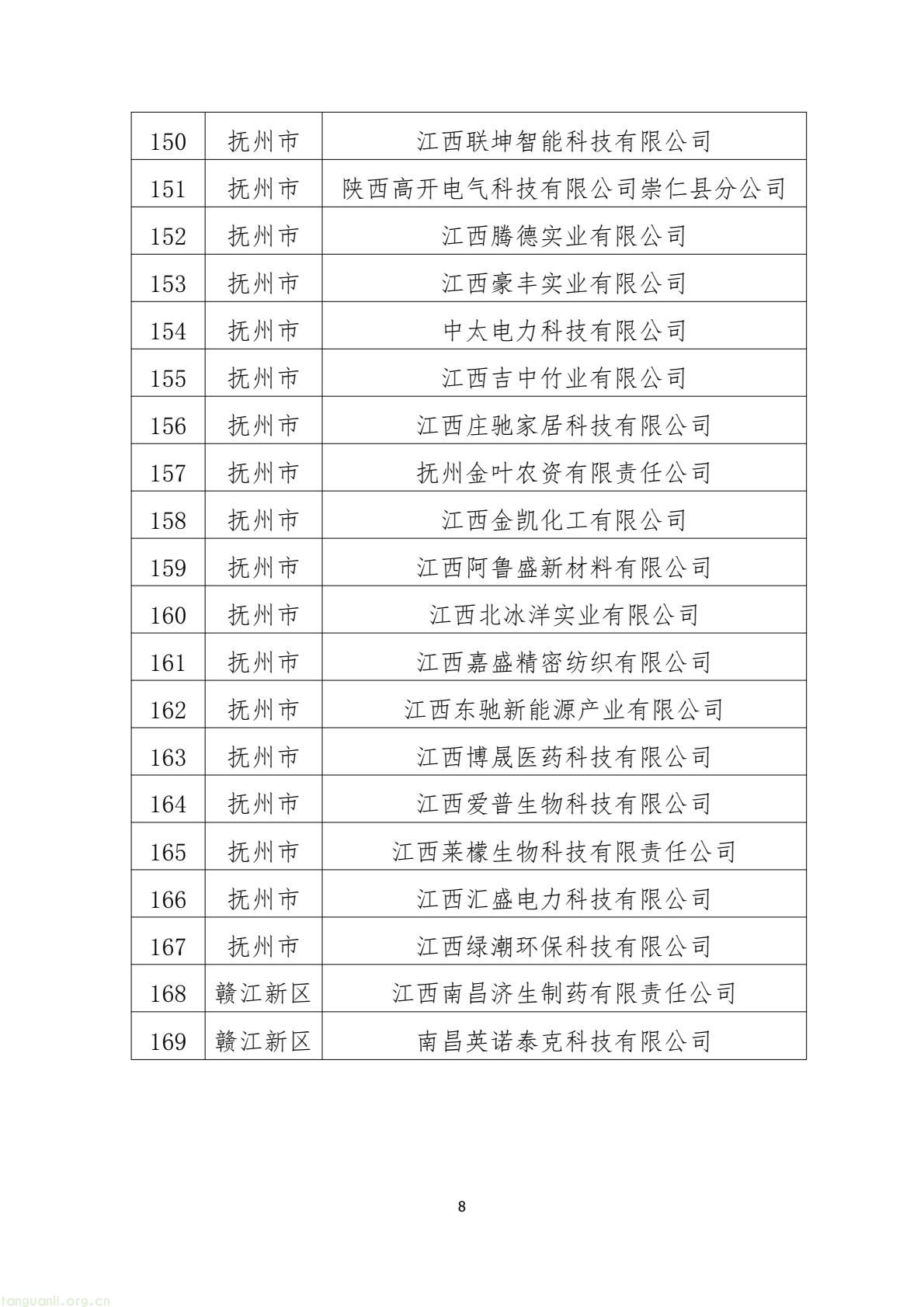 《江西省 2025 年度省级绿色制造名单的公示》发布 绿色工厂、园区、供应链企业入围(图8) 1540664137f34f54b9475ecff6d28f90(8).jpg