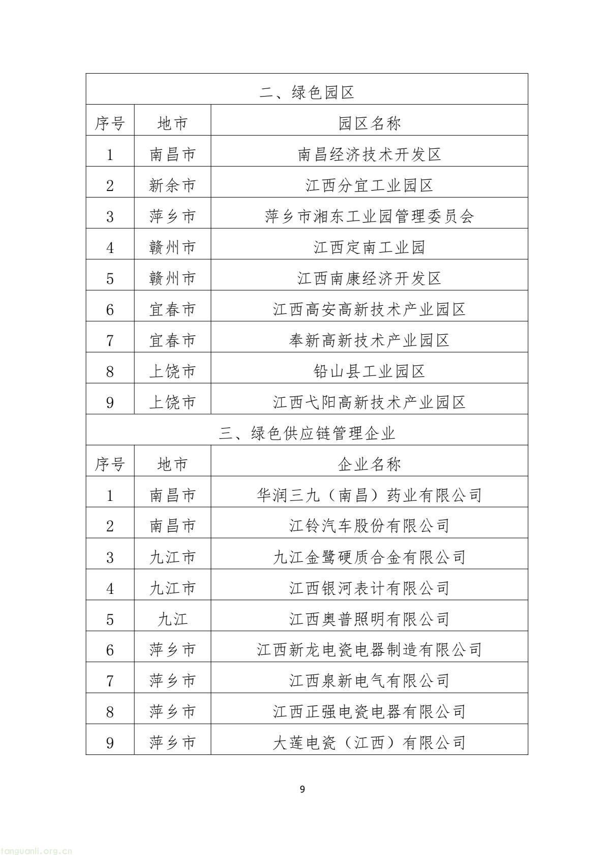 《江西省 2025 年度省级绿色制造名单的公示》发布 绿色工厂、园区、供应链企业入围(图9) 1540664137f34f54b9475ecff6d28f90(9).jpg