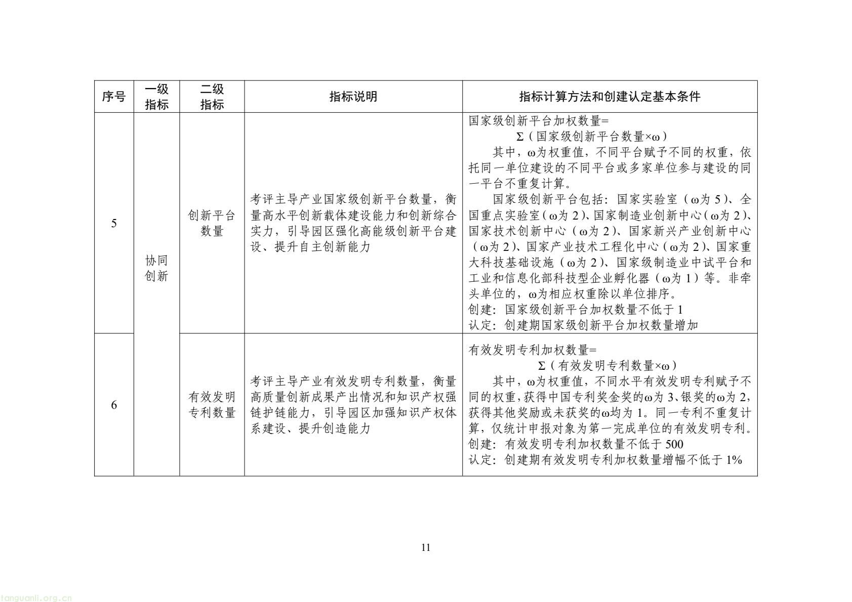 工信部启动示范基地创建!聚焦九大新兴产业,2035 年打造 “千企百园” 标杆(图3) c95d9a8c56b644f49647c1bde7d2ba1b(11).jpg