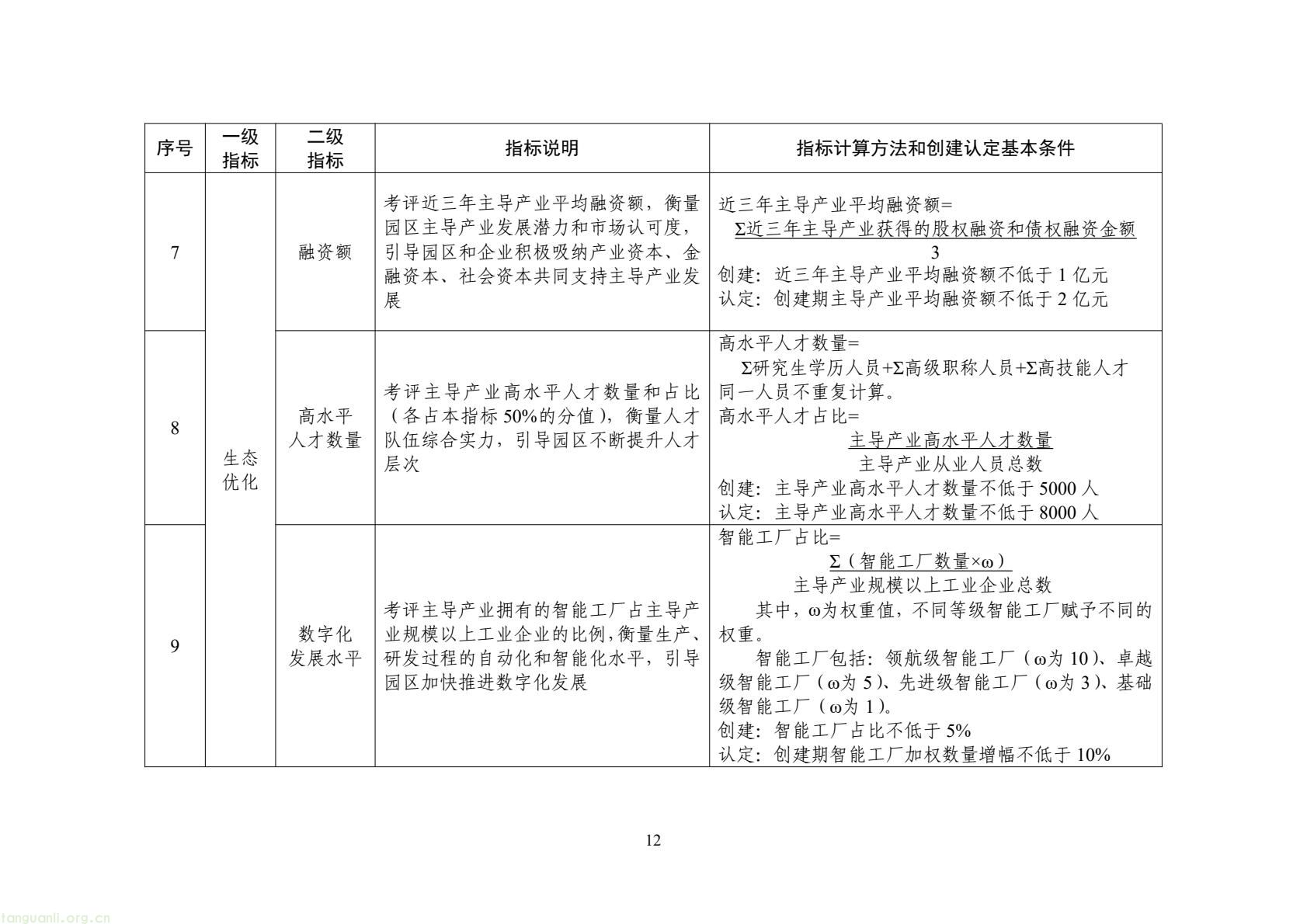 工信部启动示范基地创建!聚焦九大新兴产业,2035 年打造 “千企百园” 标杆(图4) c95d9a8c56b644f49647c1bde7d2ba1b(12).jpg