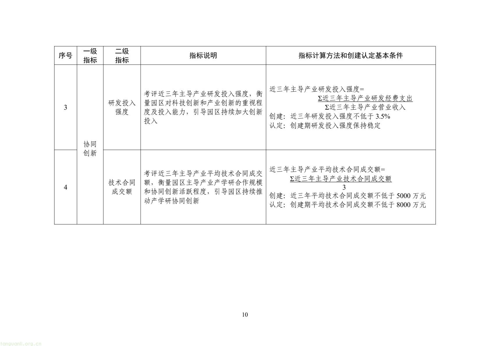 工信部启动示范基地创建!聚焦九大新兴产业,2035 年打造 “千企百园” 标杆(图2) c95d9a8c56b644f49647c1bde7d2ba1b(10).jpg