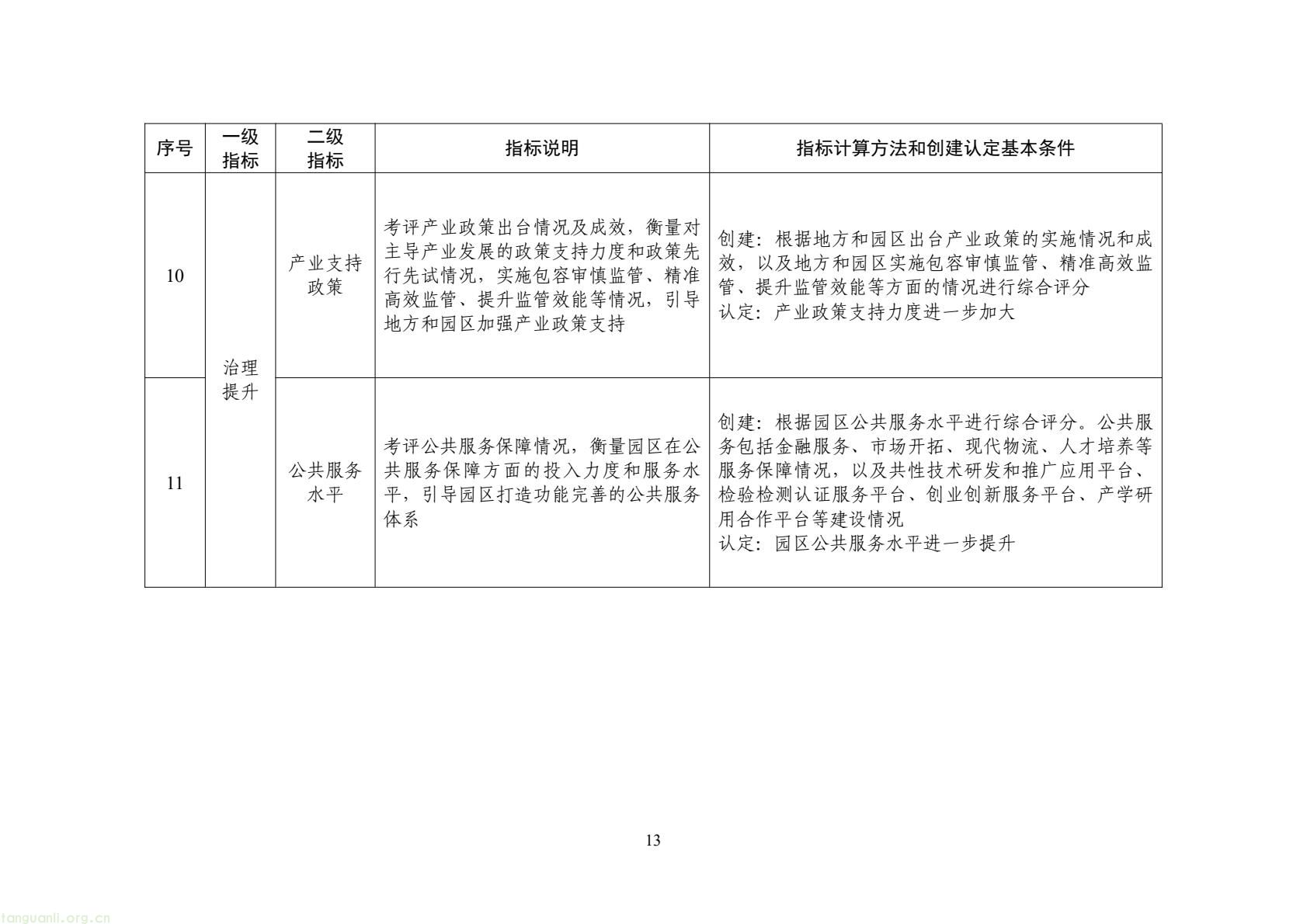 工信部启动示范基地创建!聚焦九大新兴产业,2035 年打造 “千企百园” 标杆(图5) c95d9a8c56b644f49647c1bde7d2ba1b(13).jpg