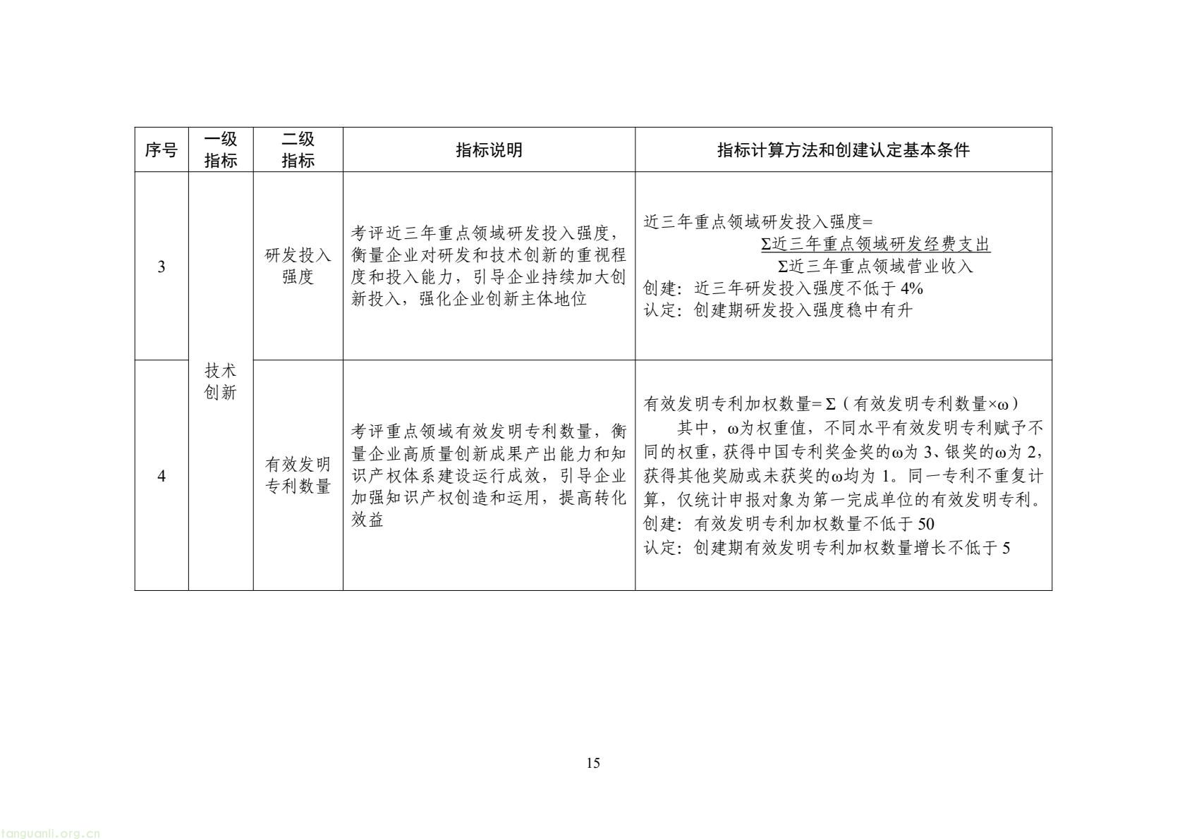工信部启动示范基地创建!聚焦九大新兴产业,2035 年打造 “千企百园” 标杆(图7) c95d9a8c56b644f49647c1bde7d2ba1b(15).jpg