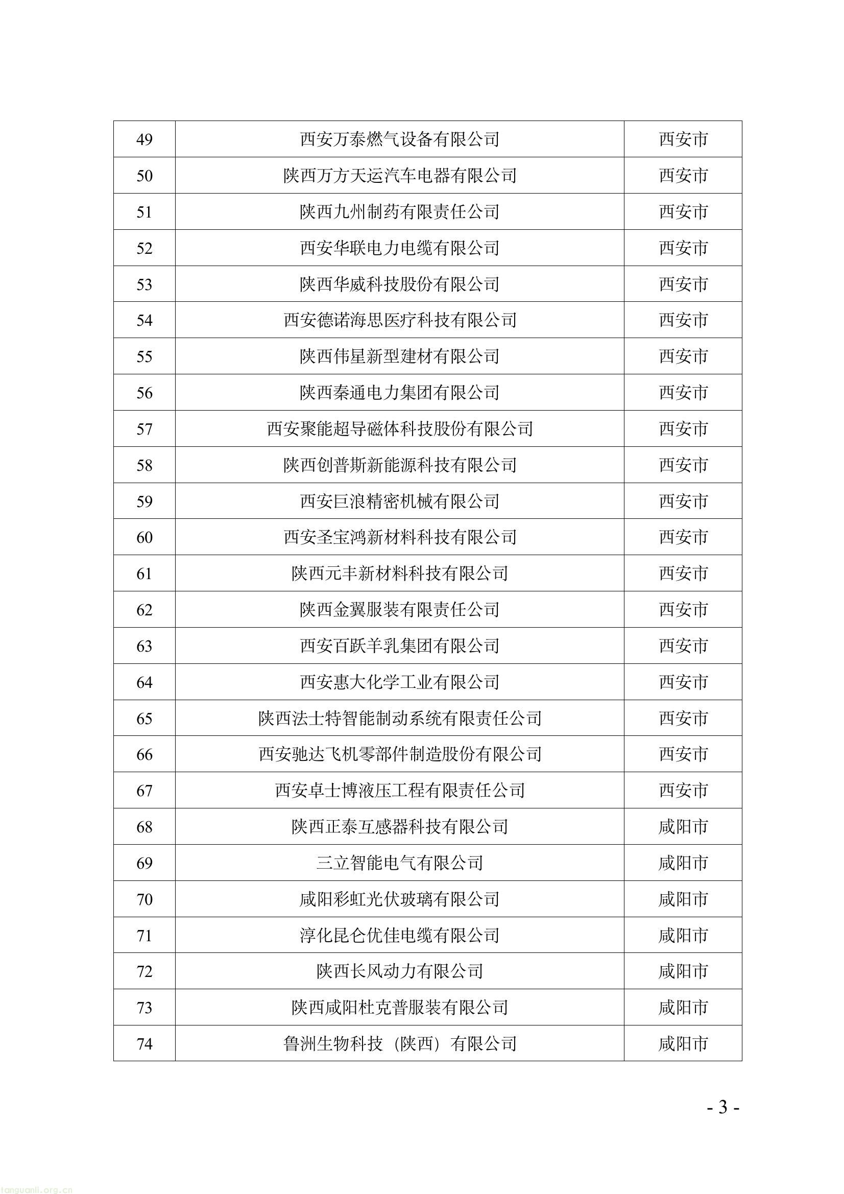 优中选优!陕西 2025 年度省级绿色制造名单公示,聚焦工厂、园区、供应链三类主体!(图3) b04845e4f1e84283bdabc7934ab0fc25(3).jpg