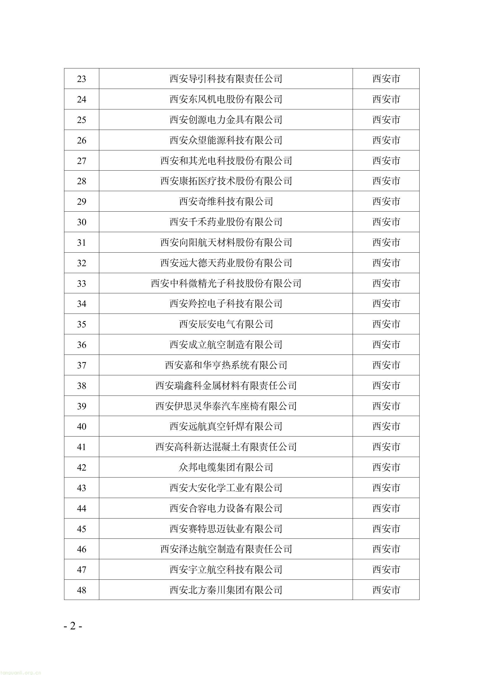 优中选优!陕西 2025 年度省级绿色制造名单公示,聚焦工厂、园区、供应链三类主体!(图2) b04845e4f1e84283bdabc7934ab0fc25(2).jpg