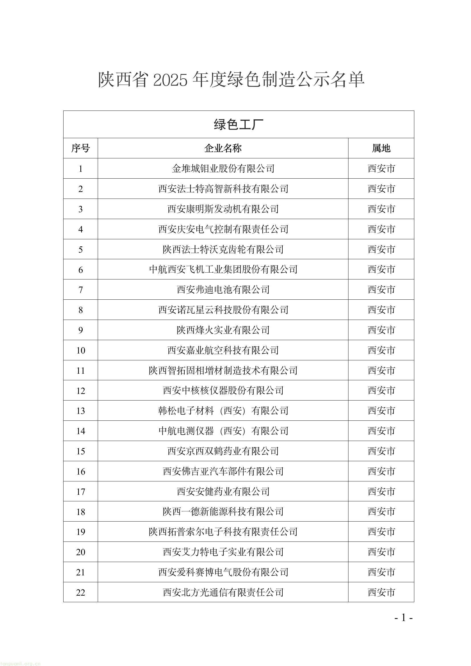 优中选优!陕西 2025 年度省级绿色制造名单公示,聚焦工厂、园区、供应链三类主体!(图1) b04845e4f1e84283bdabc7934ab0fc25(1).jpg