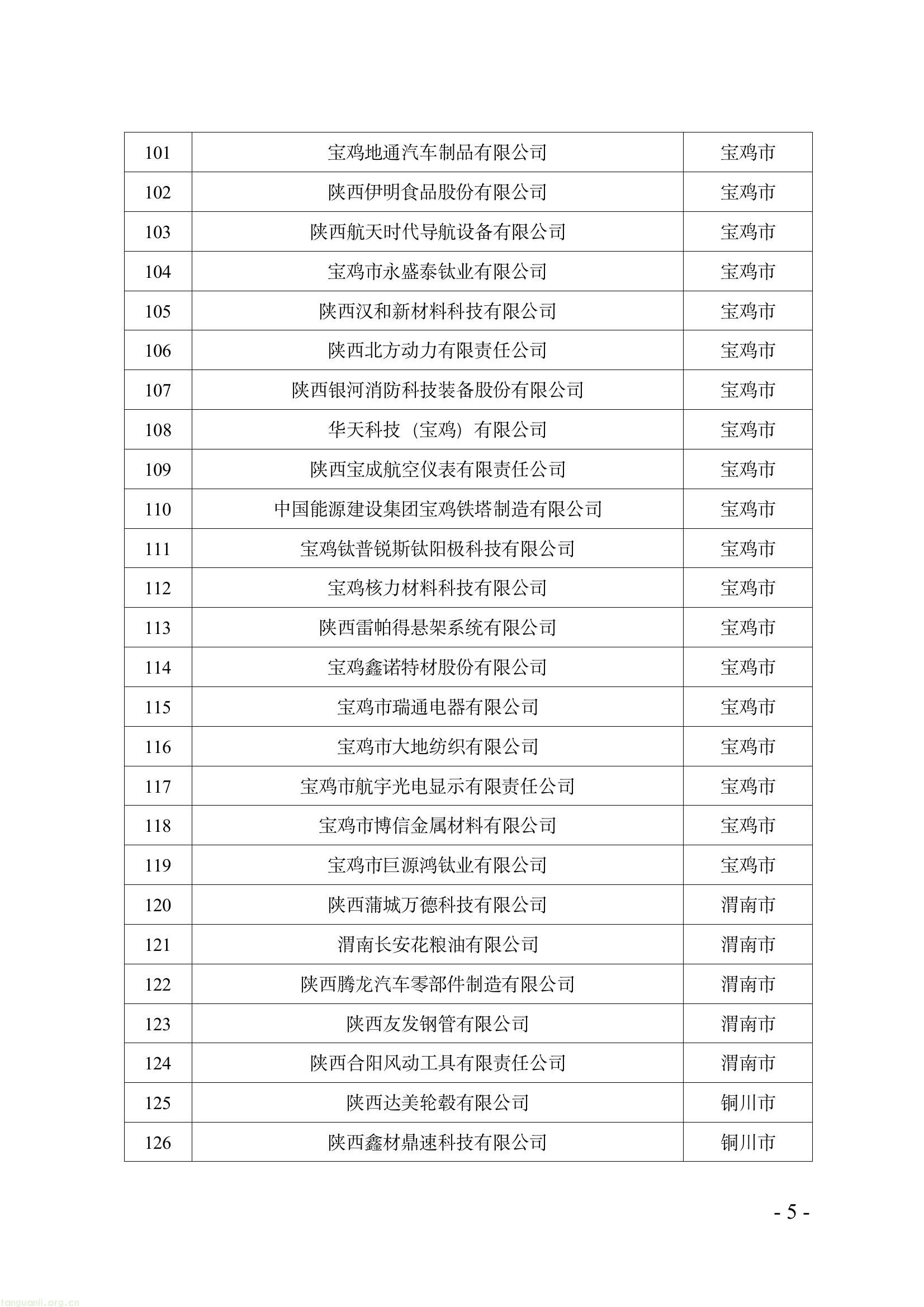优中选优!陕西 2025 年度省级绿色制造名单公示,聚焦工厂、园区、供应链三类主体!(图5) b04845e4f1e84283bdabc7934ab0fc25(5).jpg