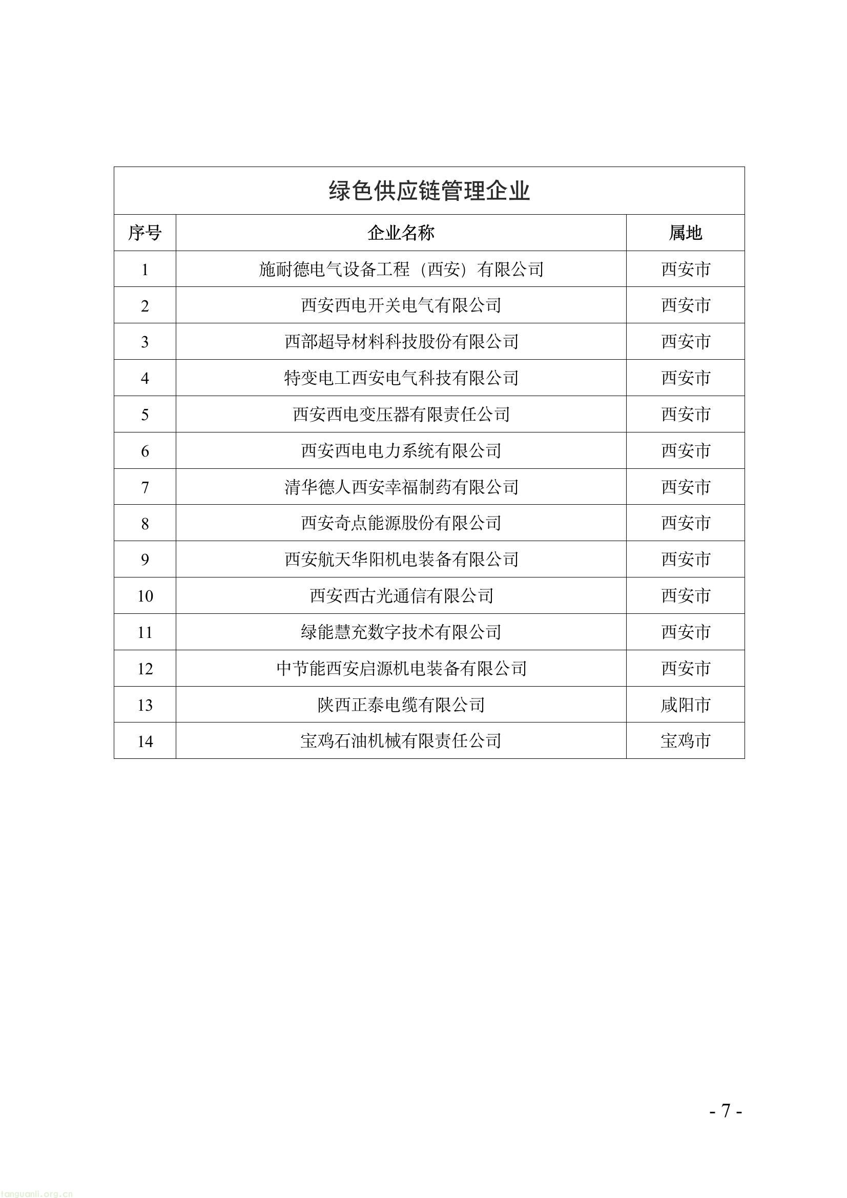 优中选优!陕西 2025 年度省级绿色制造名单公示,聚焦工厂、园区、供应链三类主体!(图7) b04845e4f1e84283bdabc7934ab0fc25(7).jpg