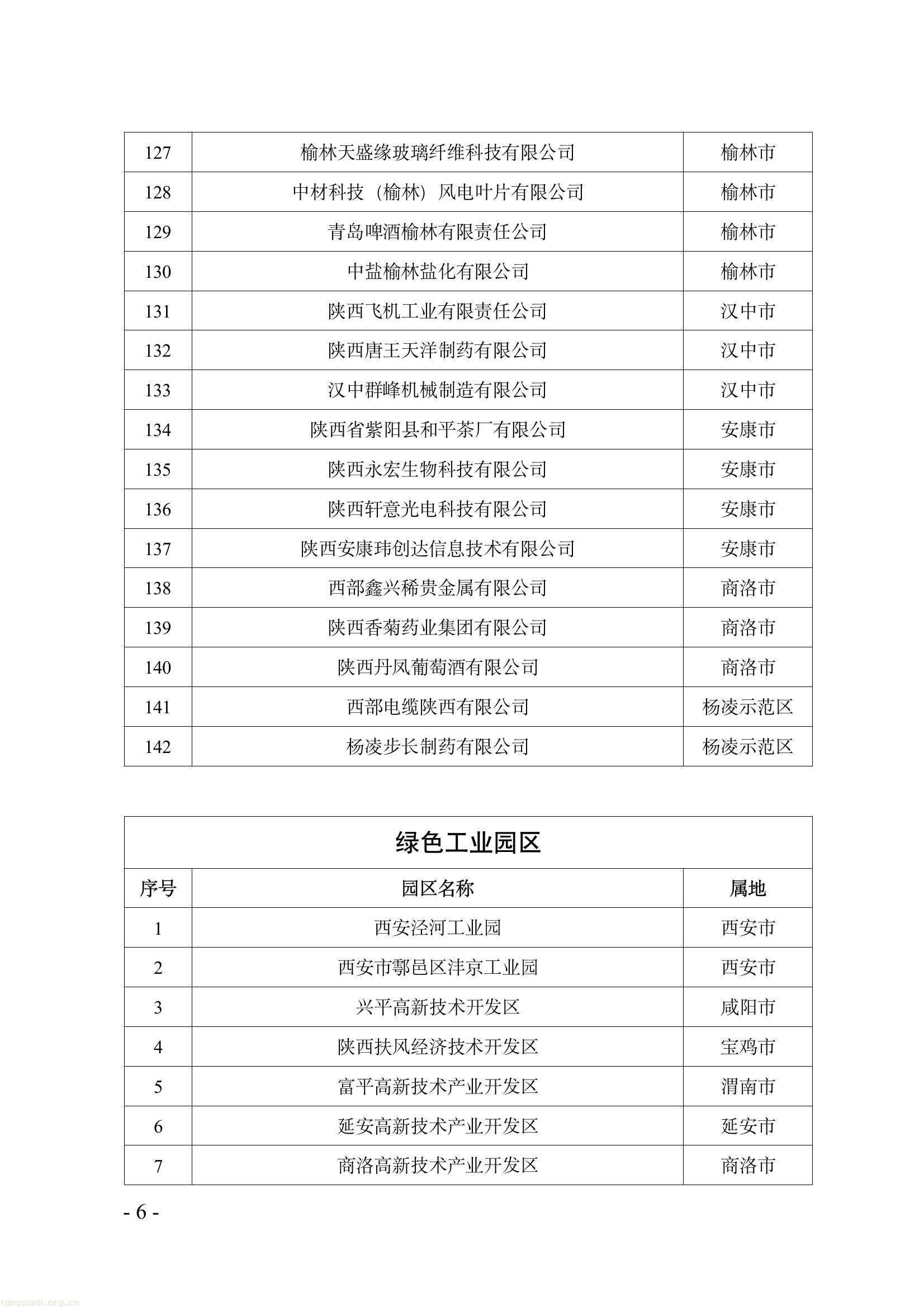 优中选优!陕西 2025 年度省级绿色制造名单公示,聚焦工厂、园区、供应链三类主体!(图6) b04845e4f1e84283bdabc7934ab0fc25(6).jpg