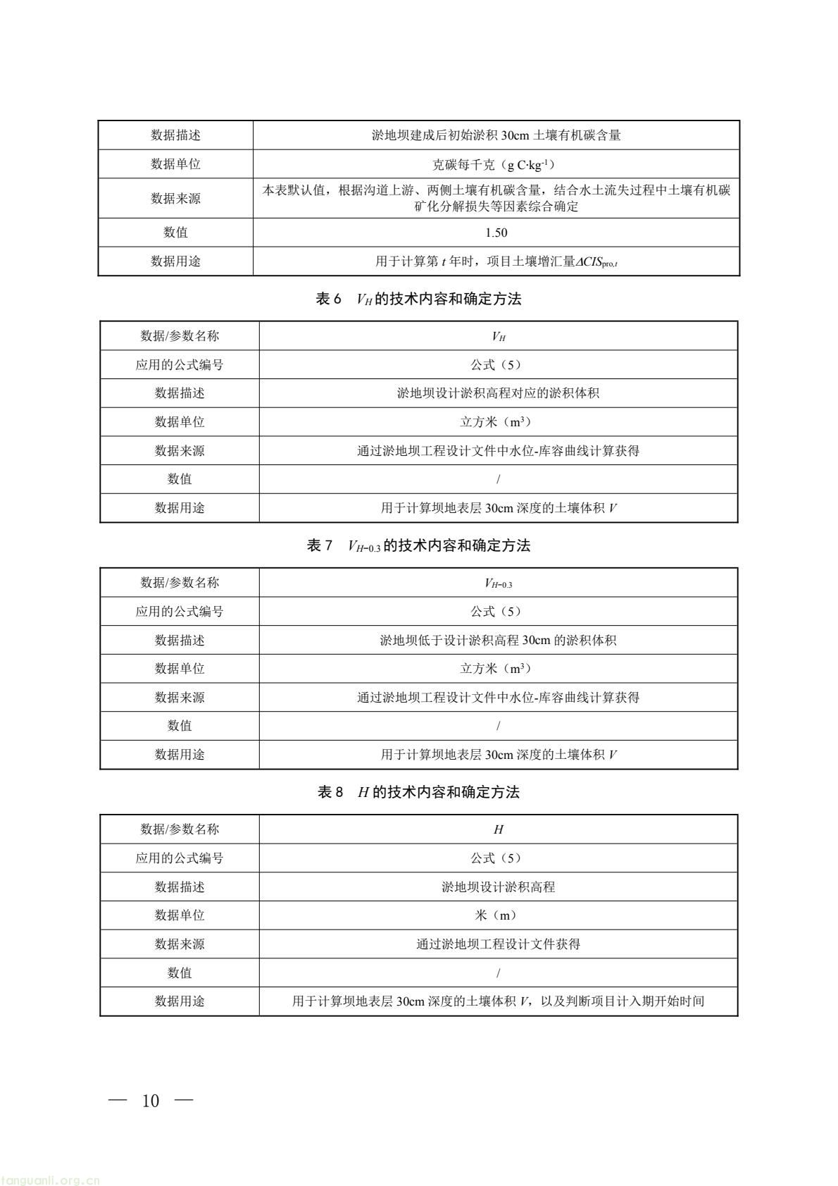全球首个淤地坝减排标准出炉!生态环境部、水利部定义碳汇新路径(图9) a88aca32f9644baca7ae9a0dd0f1eba5(8).jpg