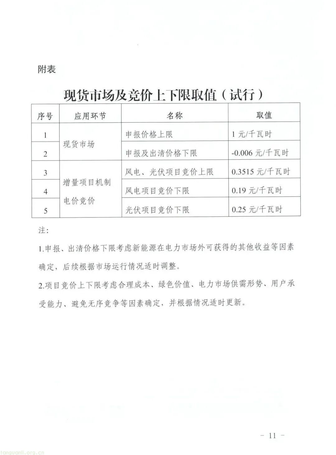 全国统一电力市场建设再提速!贵州新能源电价改革方案明确市场定价核心规则(图12) 图片