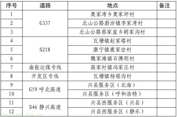 能源革命再提速!吕梁 2025-2030 综合能源站规划落地,筑牢氢能产业与绿色转型根基(图15)