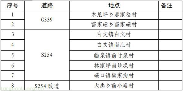 能源革命再提速!吕梁 2025-2030 综合能源站规划落地,筑牢氢能产业与绿色转型根基(图16)