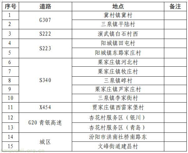 能源革命再提速!吕梁 2025-2030 综合能源站规划落地,筑牢氢能产业与绿色转型根基(图6)