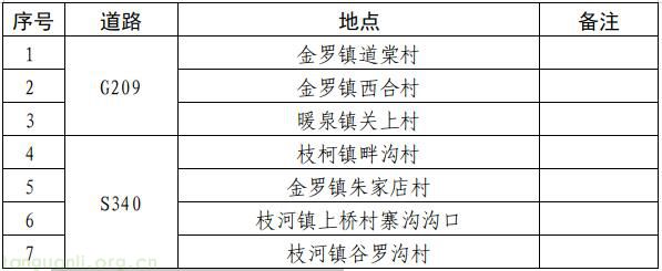 能源革命再提速!吕梁 2025-2030 综合能源站规划落地,筑牢氢能产业与绿色转型根基(图10)