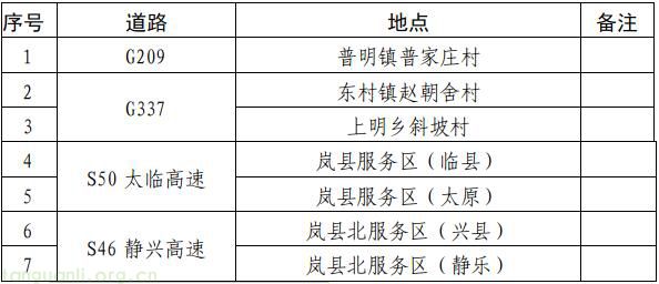 能源革命再提速!吕梁 2025-2030 综合能源站规划落地,筑牢氢能产业与绿色转型根基(图14)