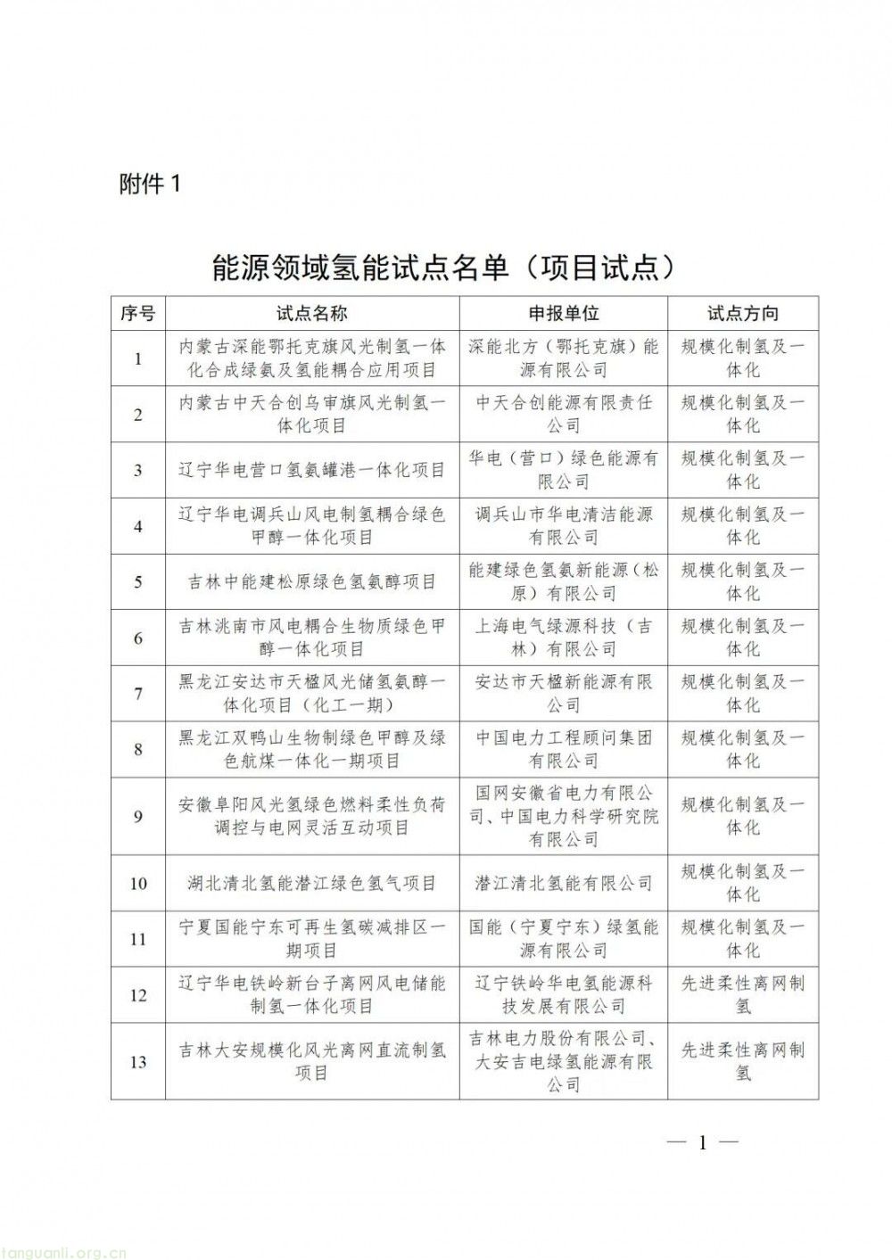 氢能产业规模化转型关键一步!国家能源局公布第一批能源领域氢能试点名单(图2)