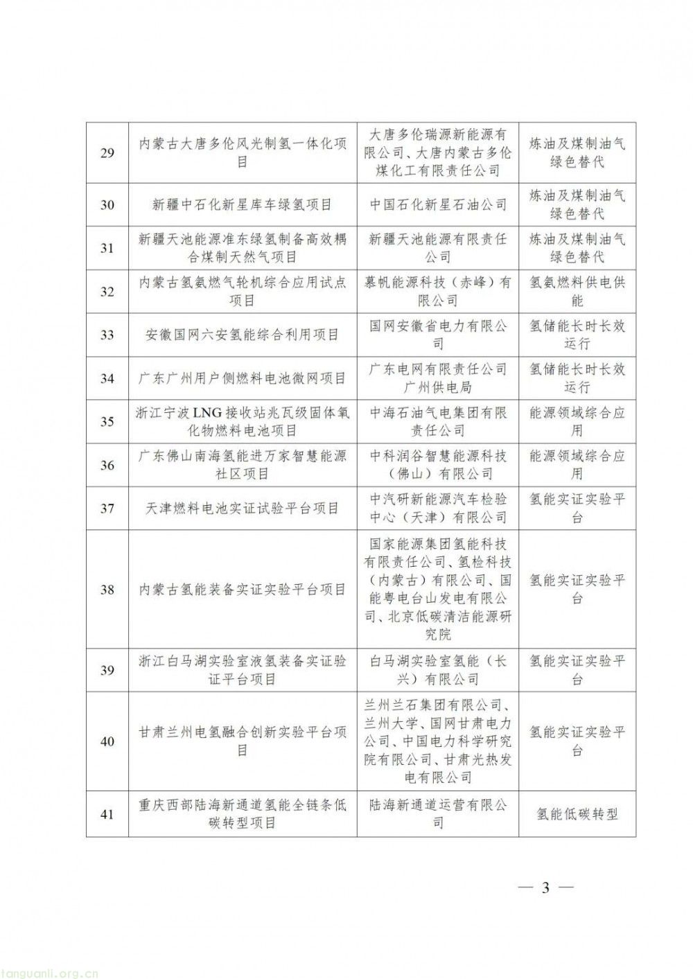 从示范到规模化落地!我国首批能源领域氢能试点名单正式发布,锚定 4 大领域 11 个方向(图4)
