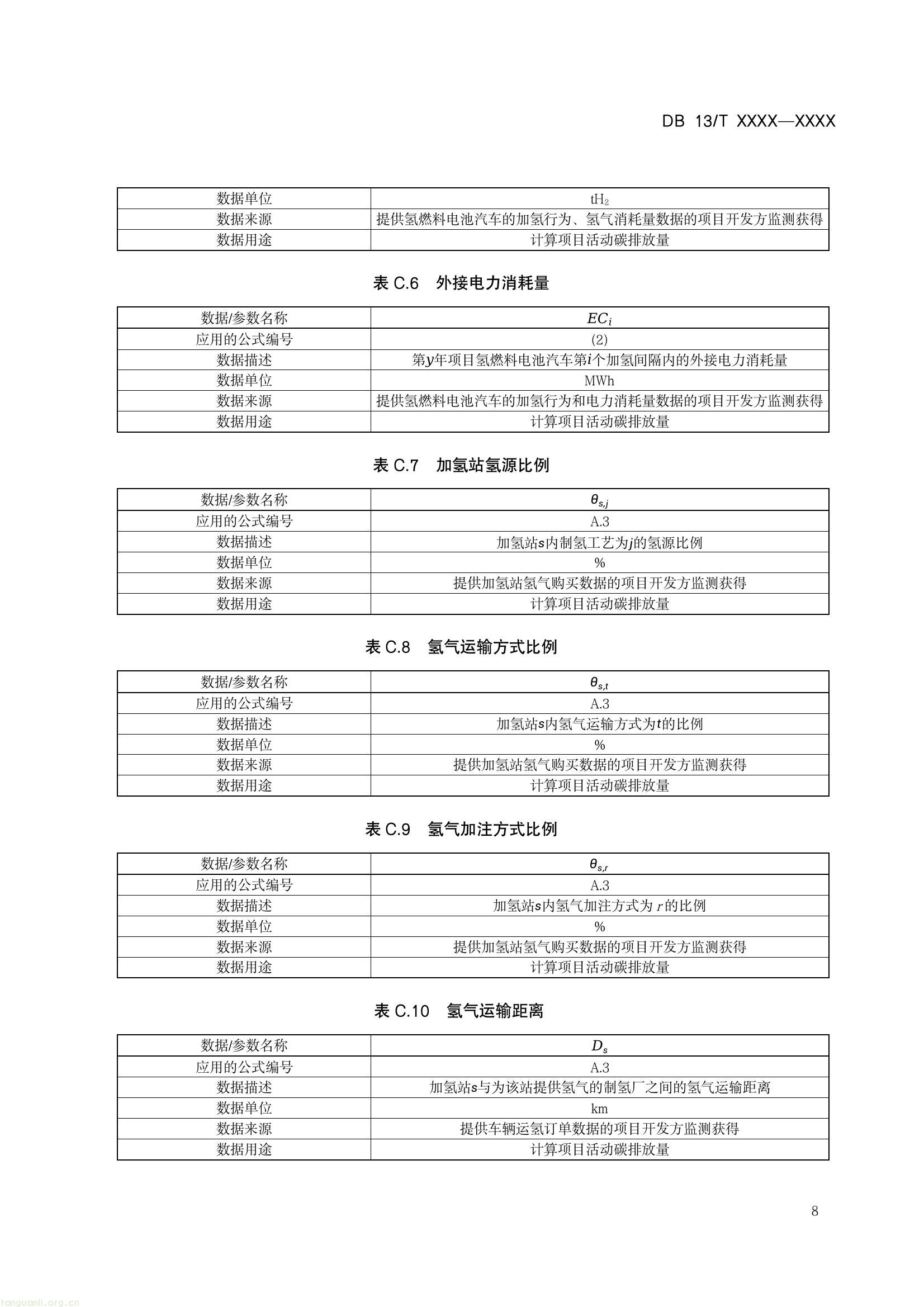 规范氢燃料电池汽车碳减排核算!河北省地方标准征求意见,涵盖方法与监测要求(图11) 8fcb7096085e4773b0b417e6dd724d95(11).jpg