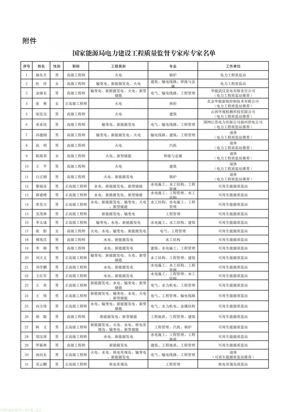 国家能源局公示电力建设工程质量监督专家库拟入库专家名单(图2)