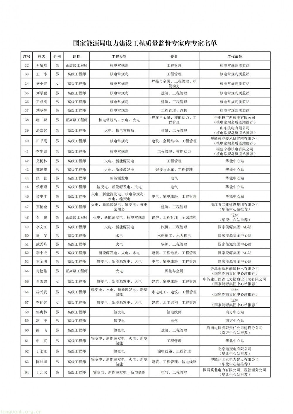 国家能源局公示电力建设工程质量监督专家库拟入库专家名单(图3)