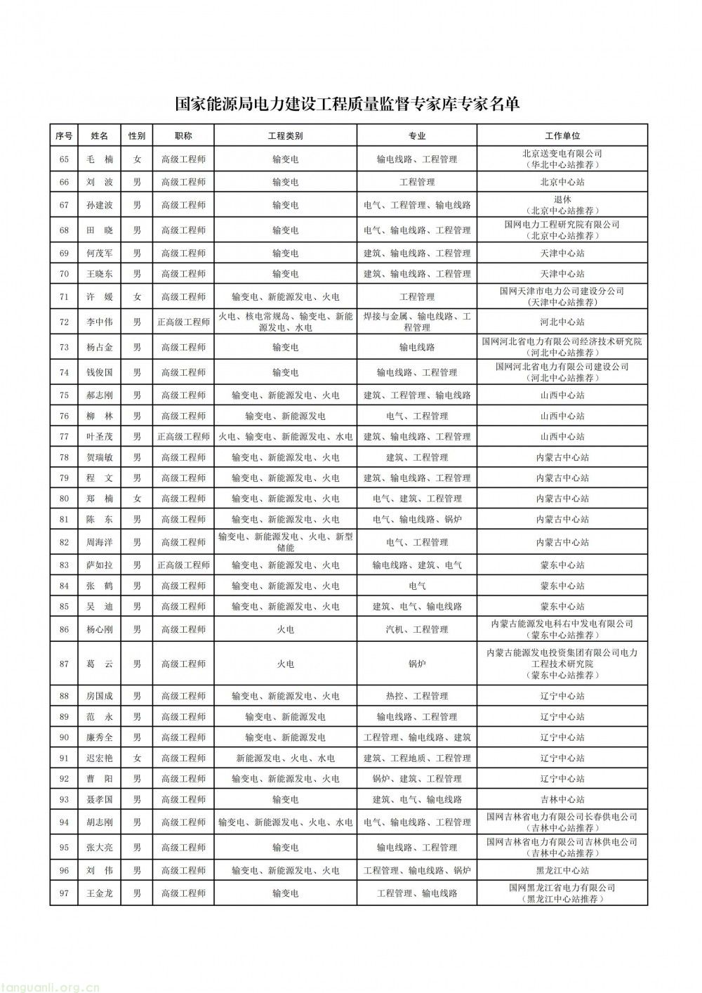 国家能源局公示电力建设工程质量监督专家库拟入库专家名单(图4)