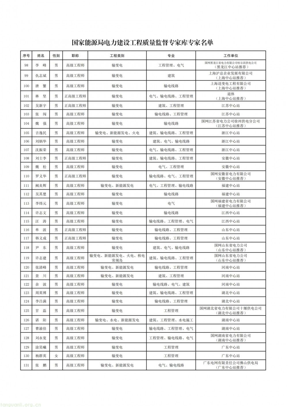 国家能源局公示电力建设工程质量监督专家库拟入库专家名单(图5)