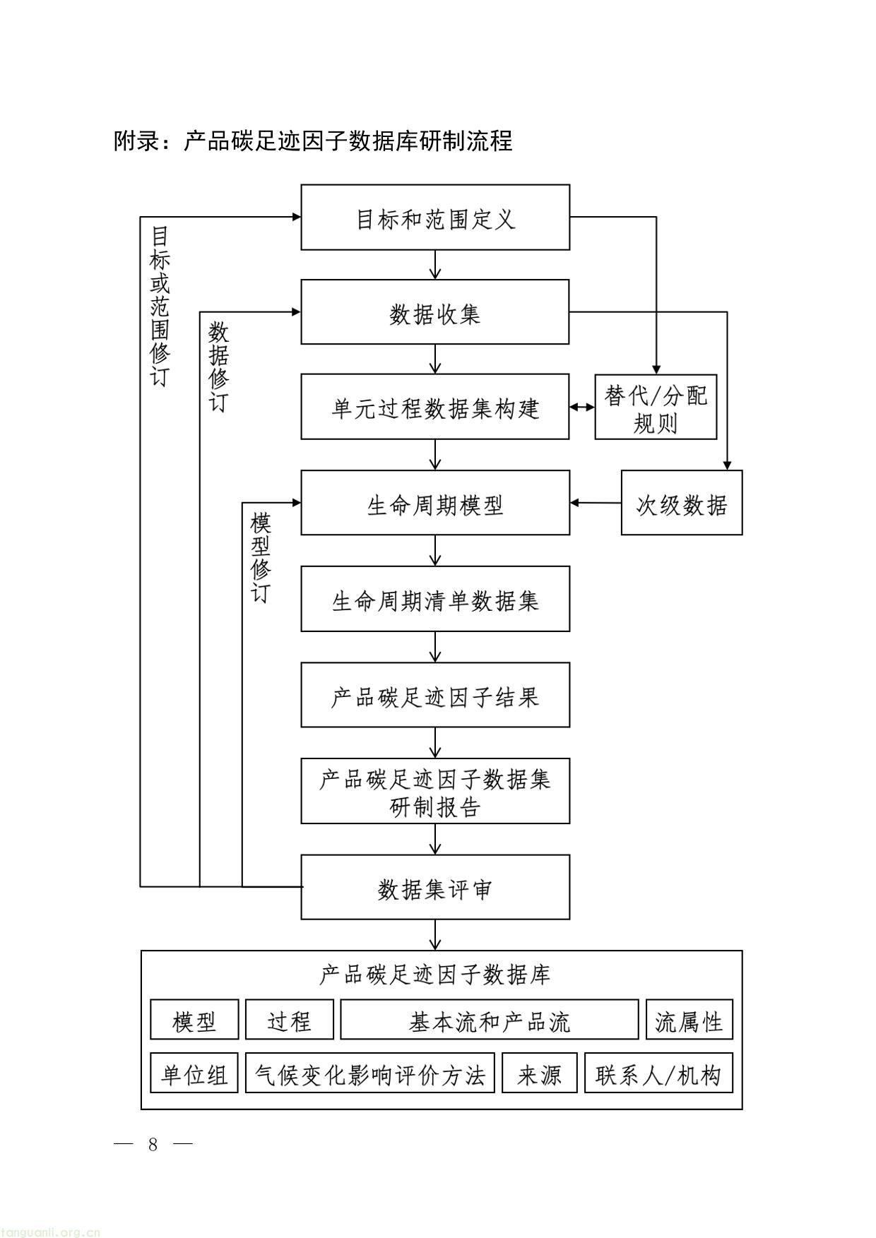 七部门联合发文!生态环境部等印发《产品碳足迹因子数据库建设工作指引》,夯实低碳发展数据基础!(图6) 碳足迹-6.jpg