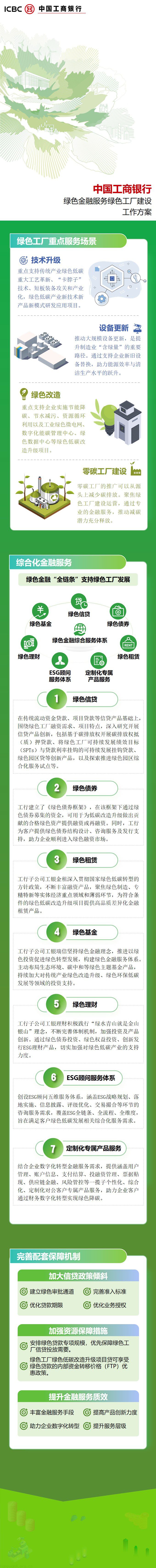 金融赋能绿色制造!工行推出专项政策,为绿色工厂注入金融活水(图1) 96337d2977ae04eeec58f87c135c9828_fdf4d8b189a04bdda2904d19c735475e.jpg