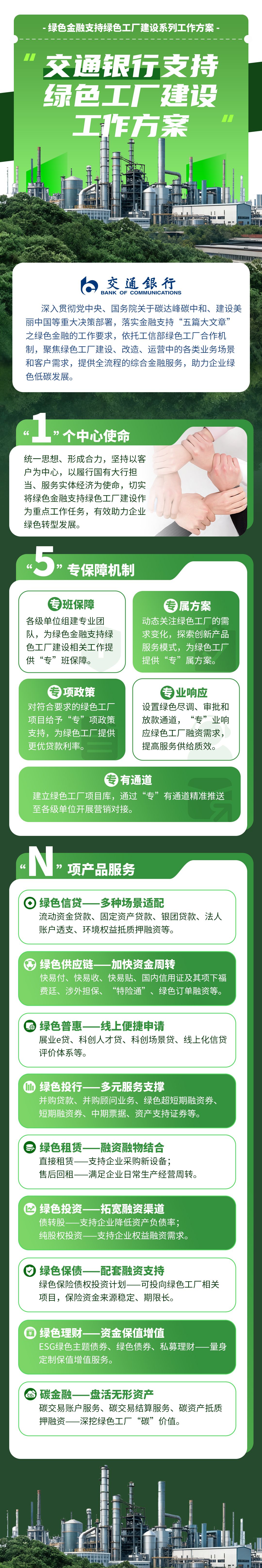 聚焦绿色制造升级!交行绿色金融产品矩阵扩容,全维度赋能绿色工厂建设(图1) 5258ae0268688333cca9072bb2ba234e_8a0bfcaaa14745f6b35f98592a89986c.jpg