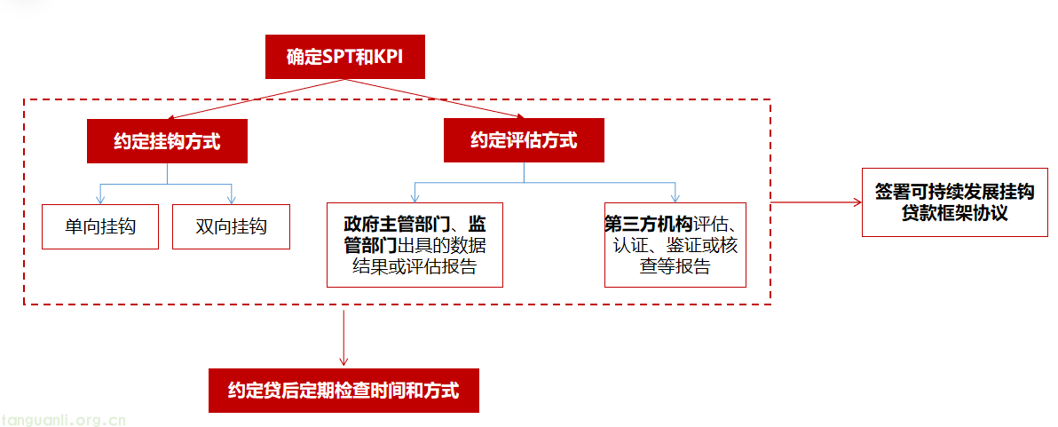 招商银行深耕绿色工厂领域!多维度金融举措,解决企业转型资金困扰(图1) 5a63327f78b03e7a841c21d09adf3ee9_3cdd8eb9680a431f838c183061d7dcae.png